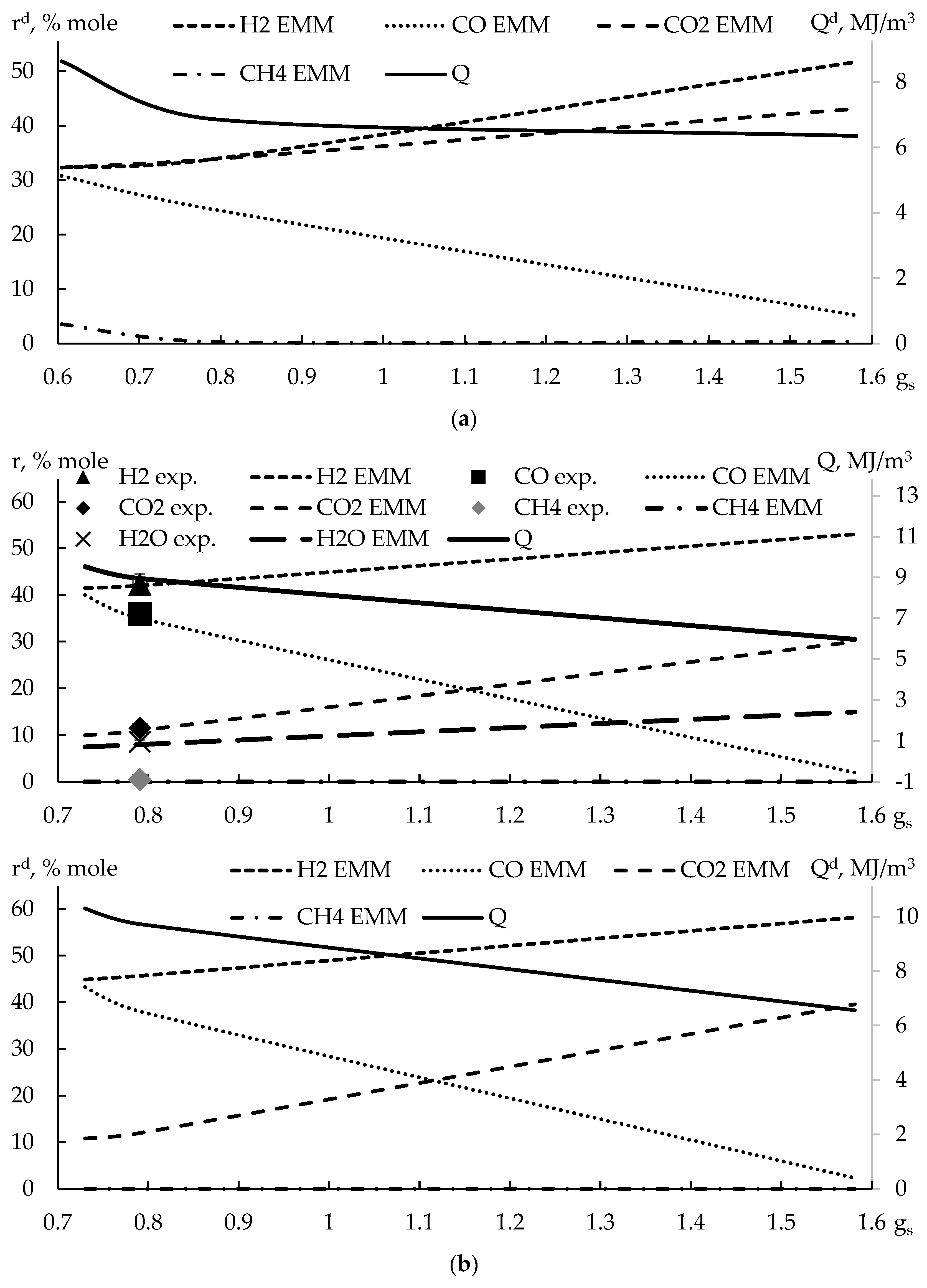 Axioms 12 00587 g010b Axioms 12 00587 g010b