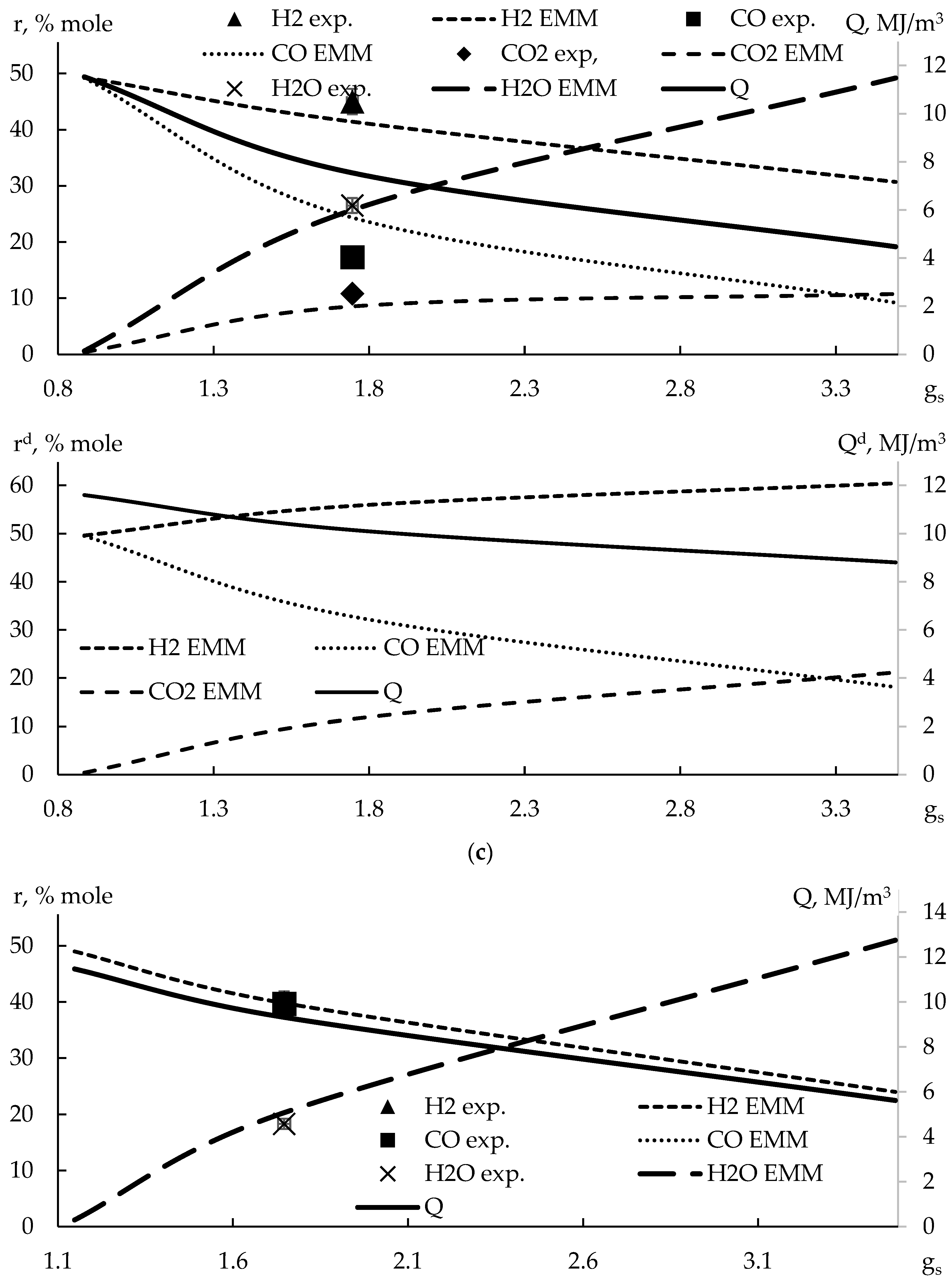 Axioms 12 00587 g010c Axioms 12 00587 g010c