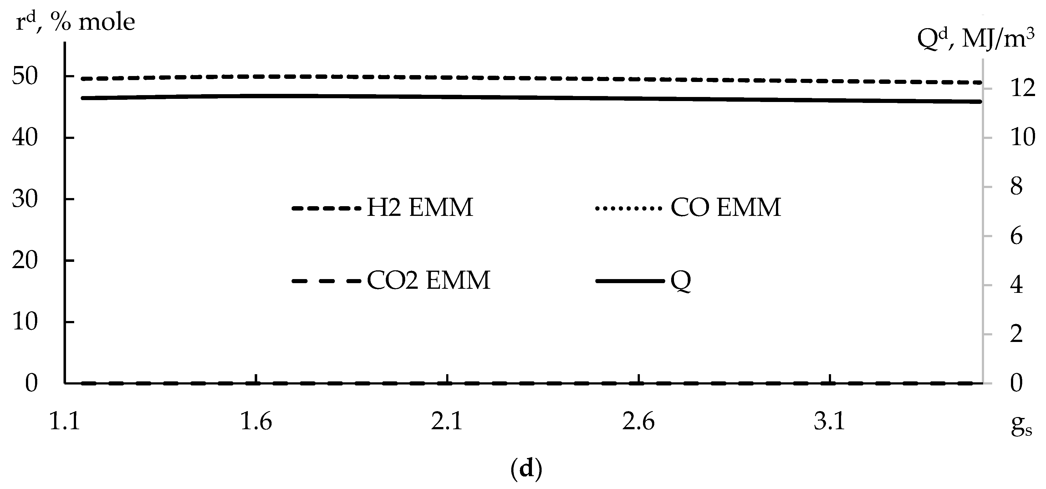Axioms 12 00587 g010d Axioms 12 00587 g010d