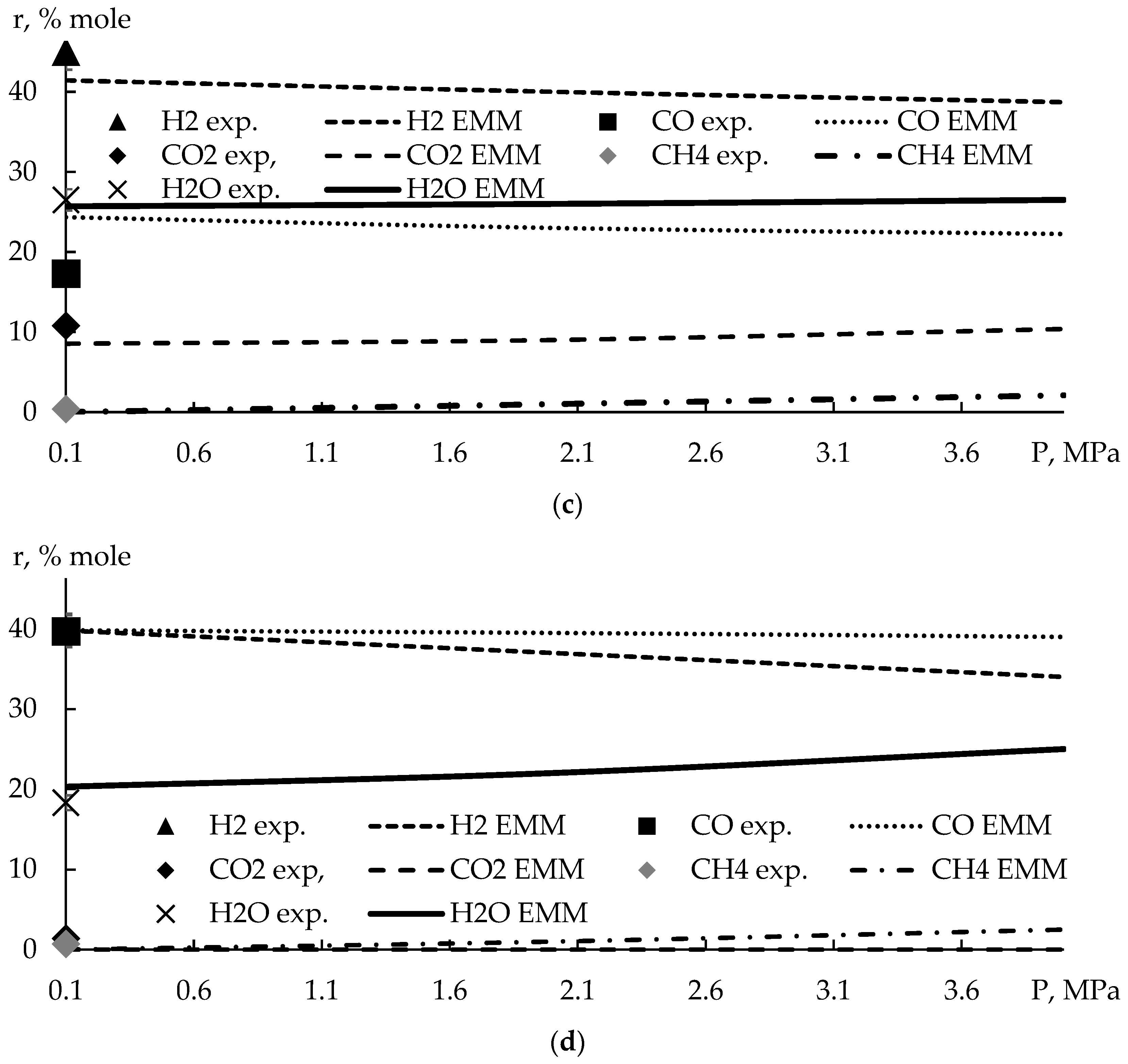Axioms 12 00587 g011b Axioms 12 00587 g011b