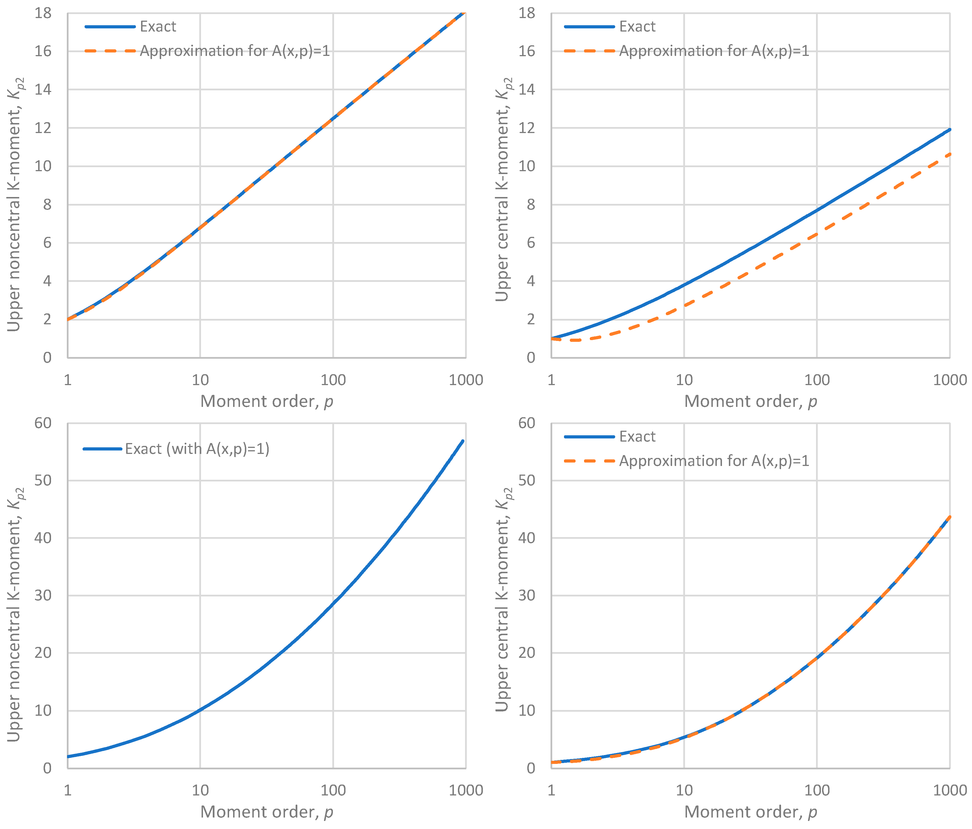 Axioms 12 00590 g003 Axioms 12 00590 g003