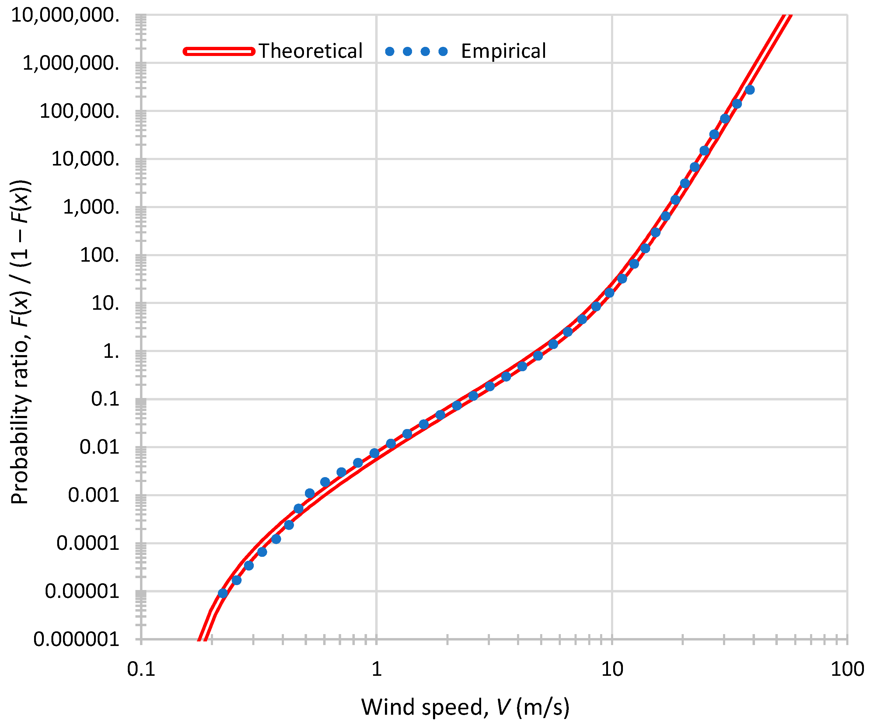 Axioms 12 00590 g007 Axioms 12 00590 g007