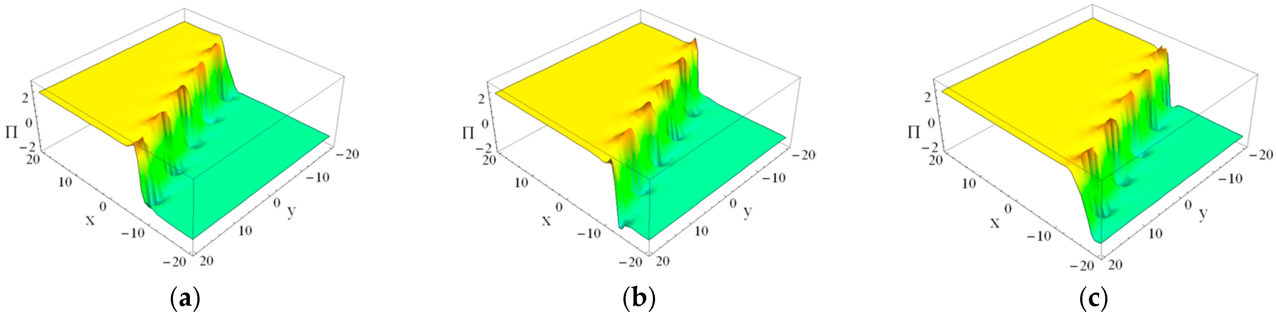 Axioms 12 00592 g001a Axioms 12 00592 g001a