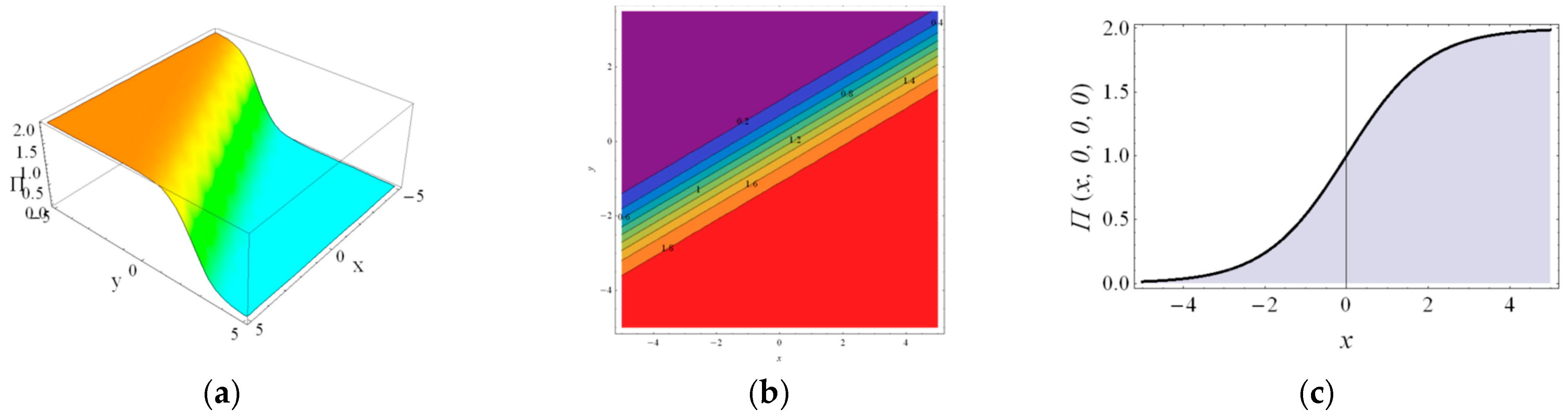 Axioms 12 00592 g004 Axioms 12 00592 g004