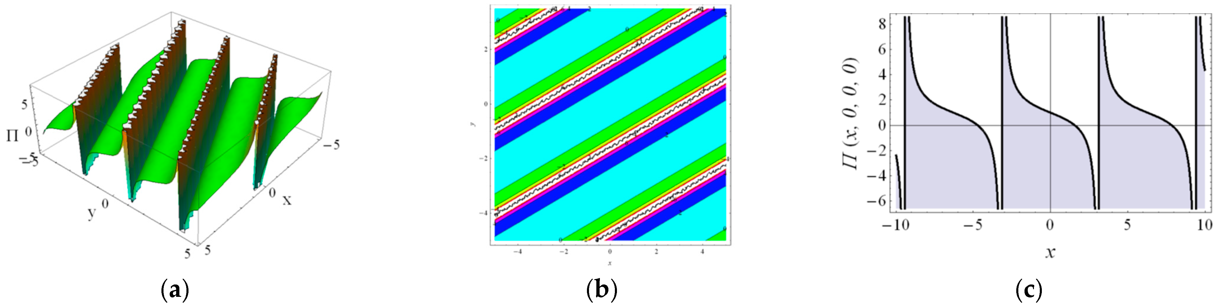 Axioms 12 00592 g006 Axioms 12 00592 g006