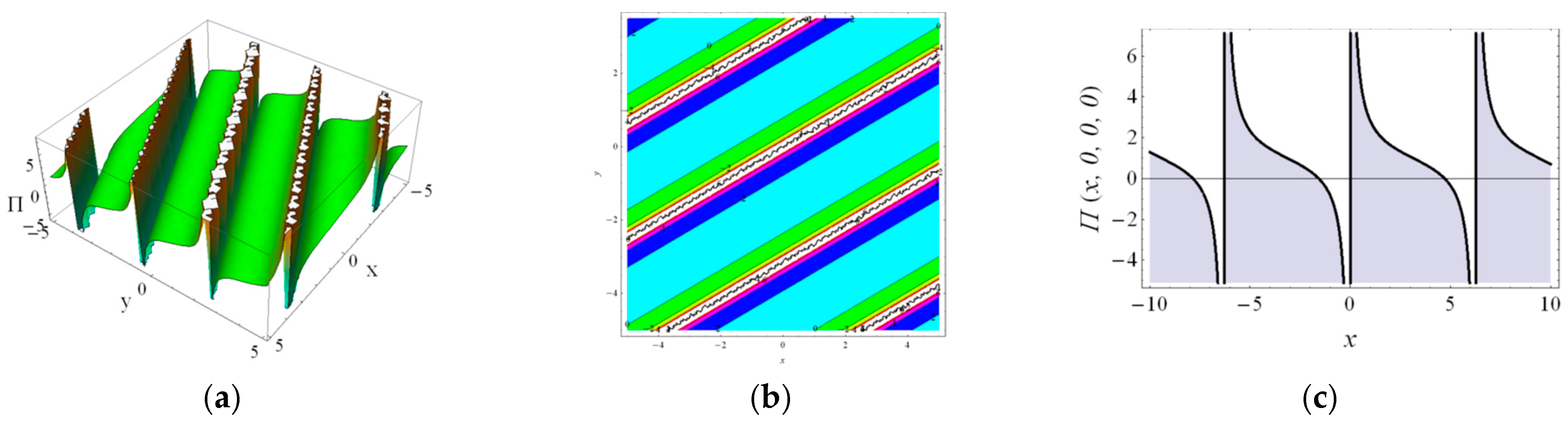 Axioms 12 00592 g007 Axioms 12 00592 g007