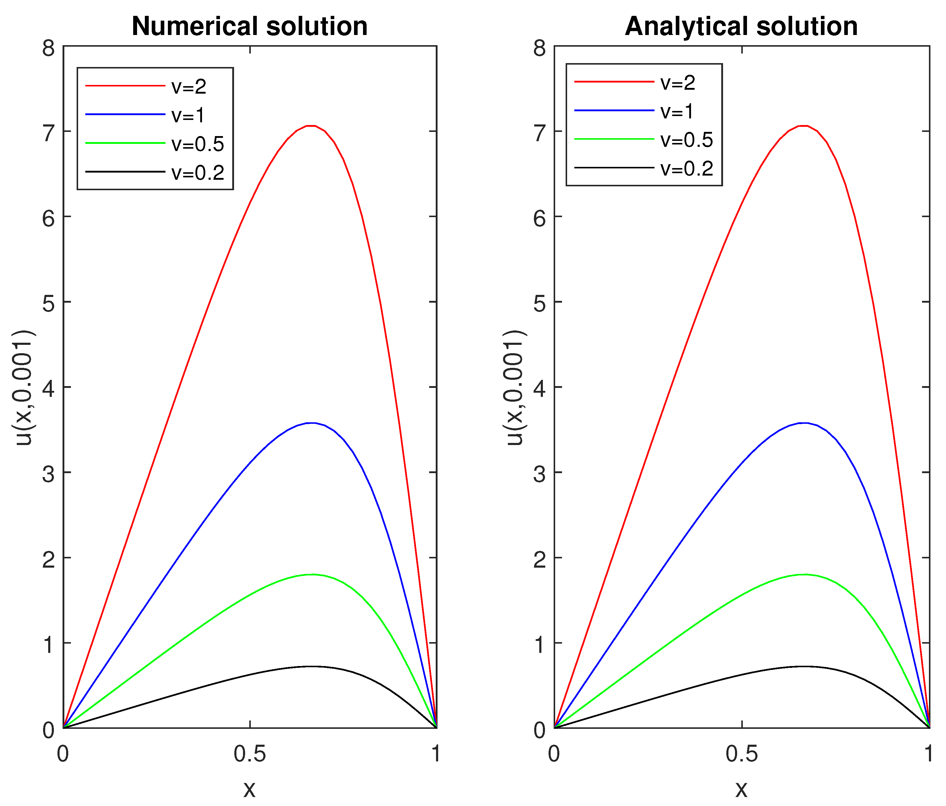 Axioms 12 00593 g001