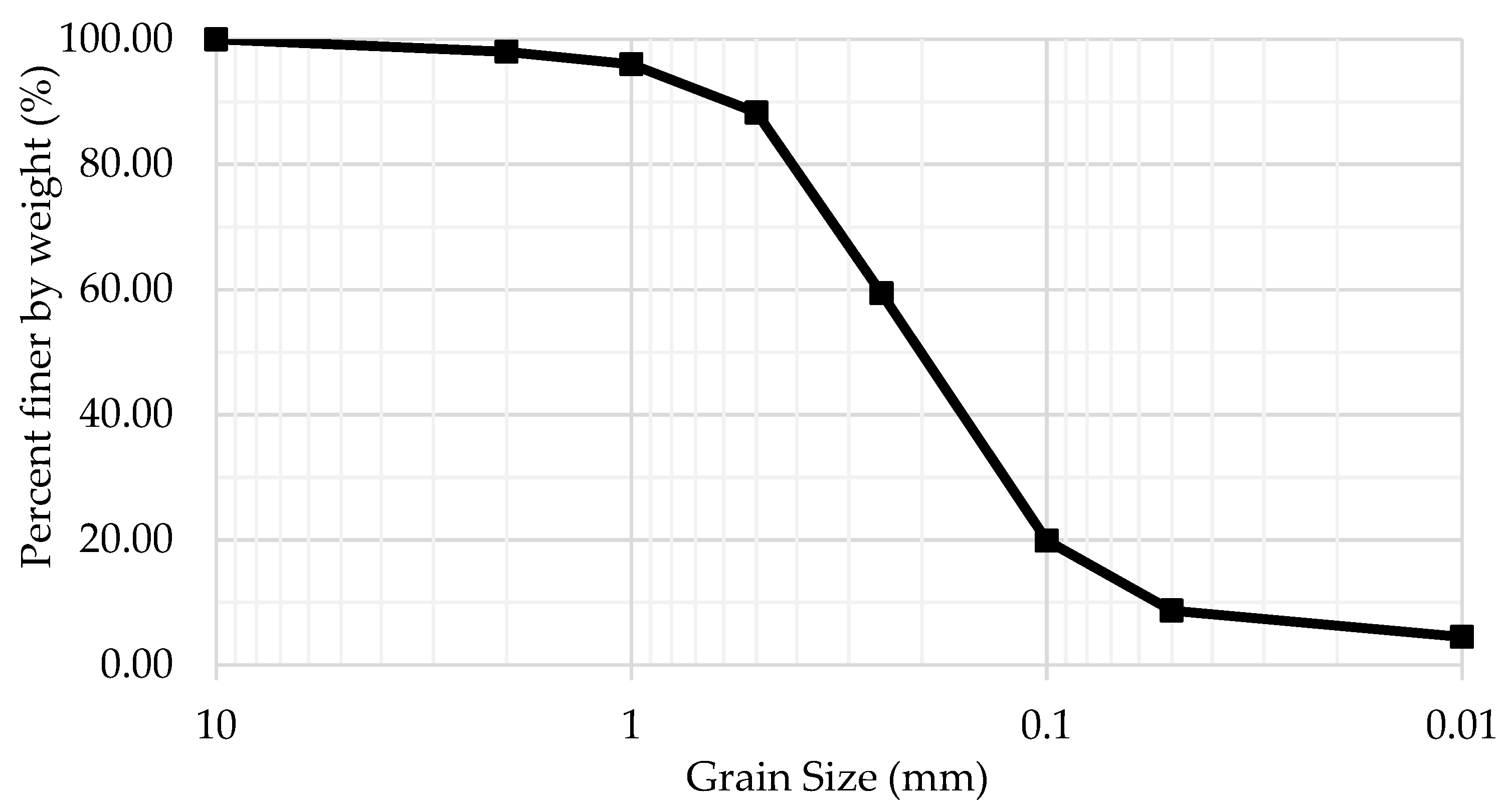 Axioms 12 00594 g002