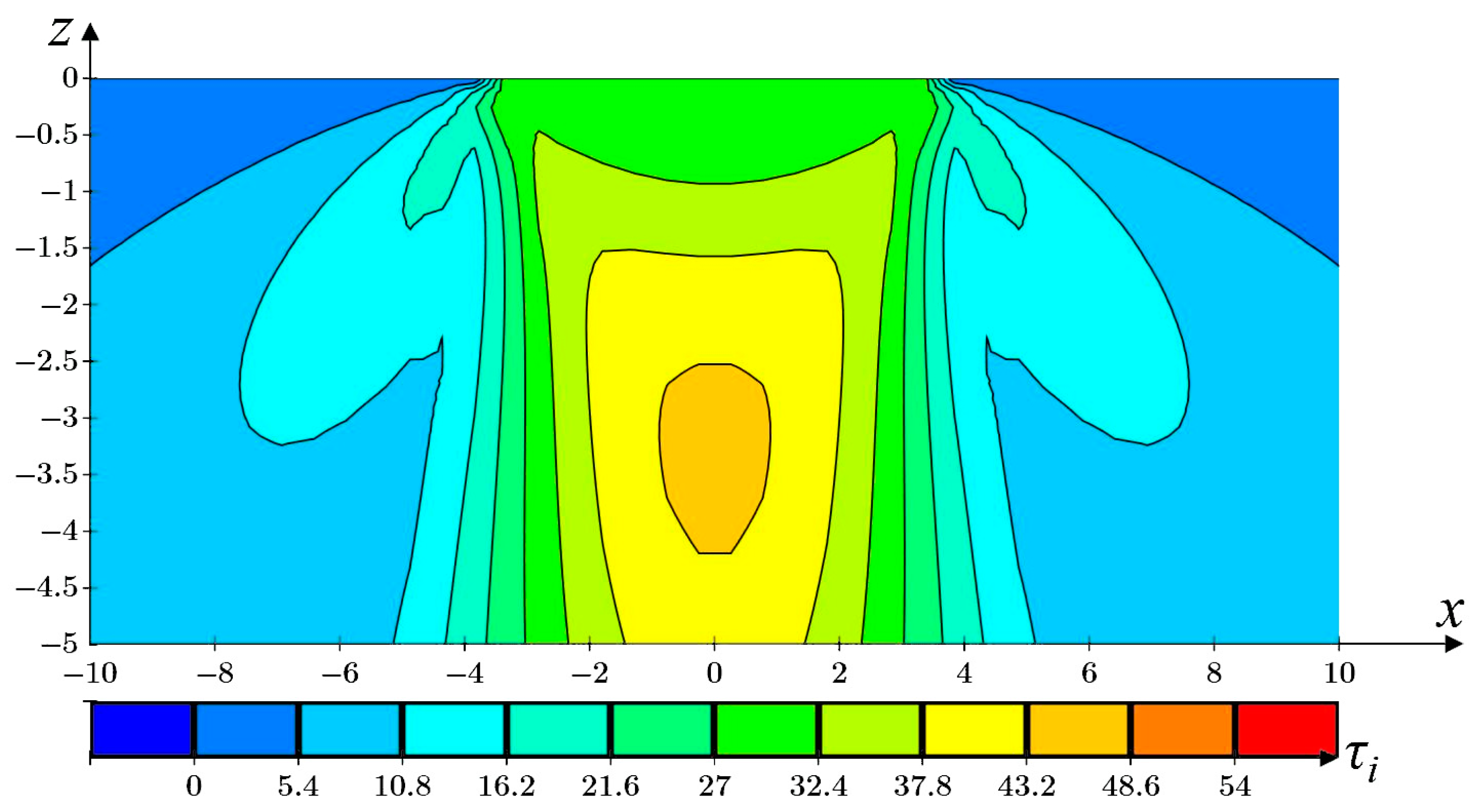 Axioms 12 00594 g004