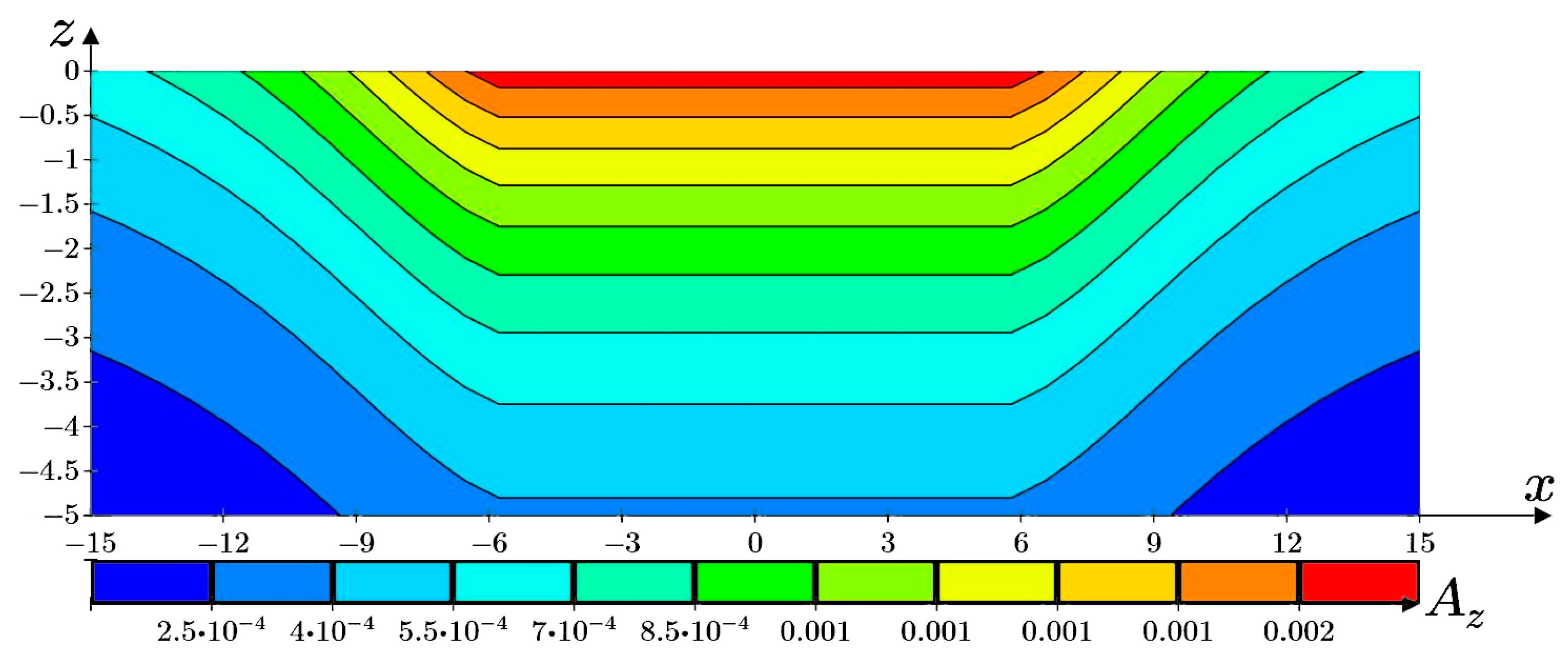 Axioms 12 00594 g006