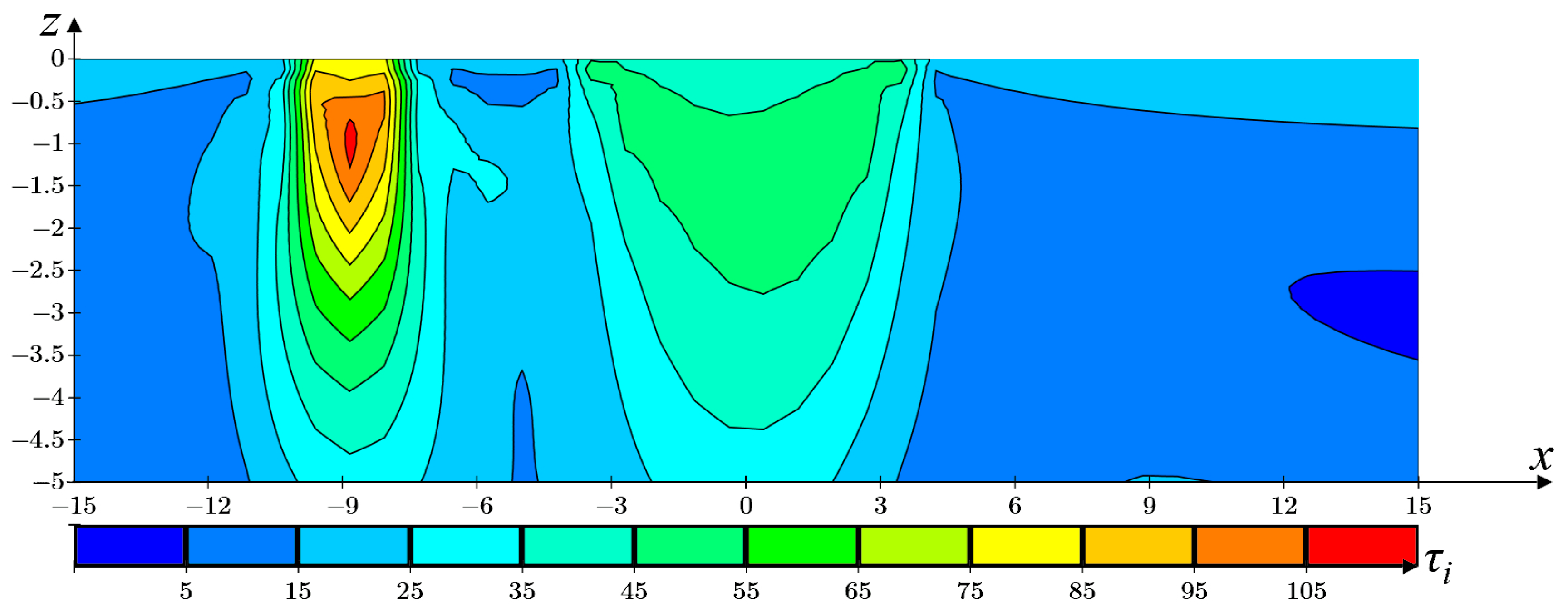 Axioms 12 00594 g012