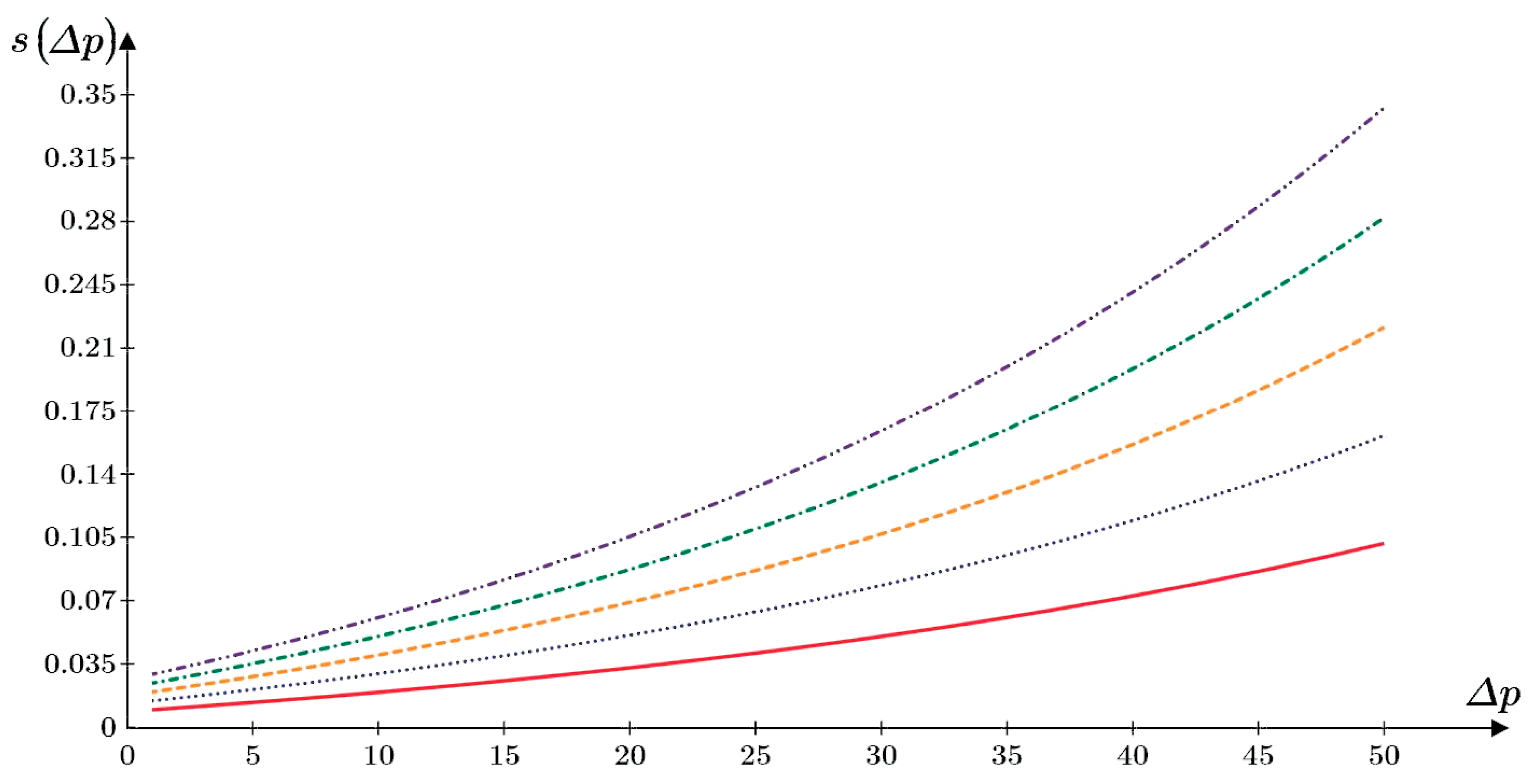 Axioms 12 00594 g014