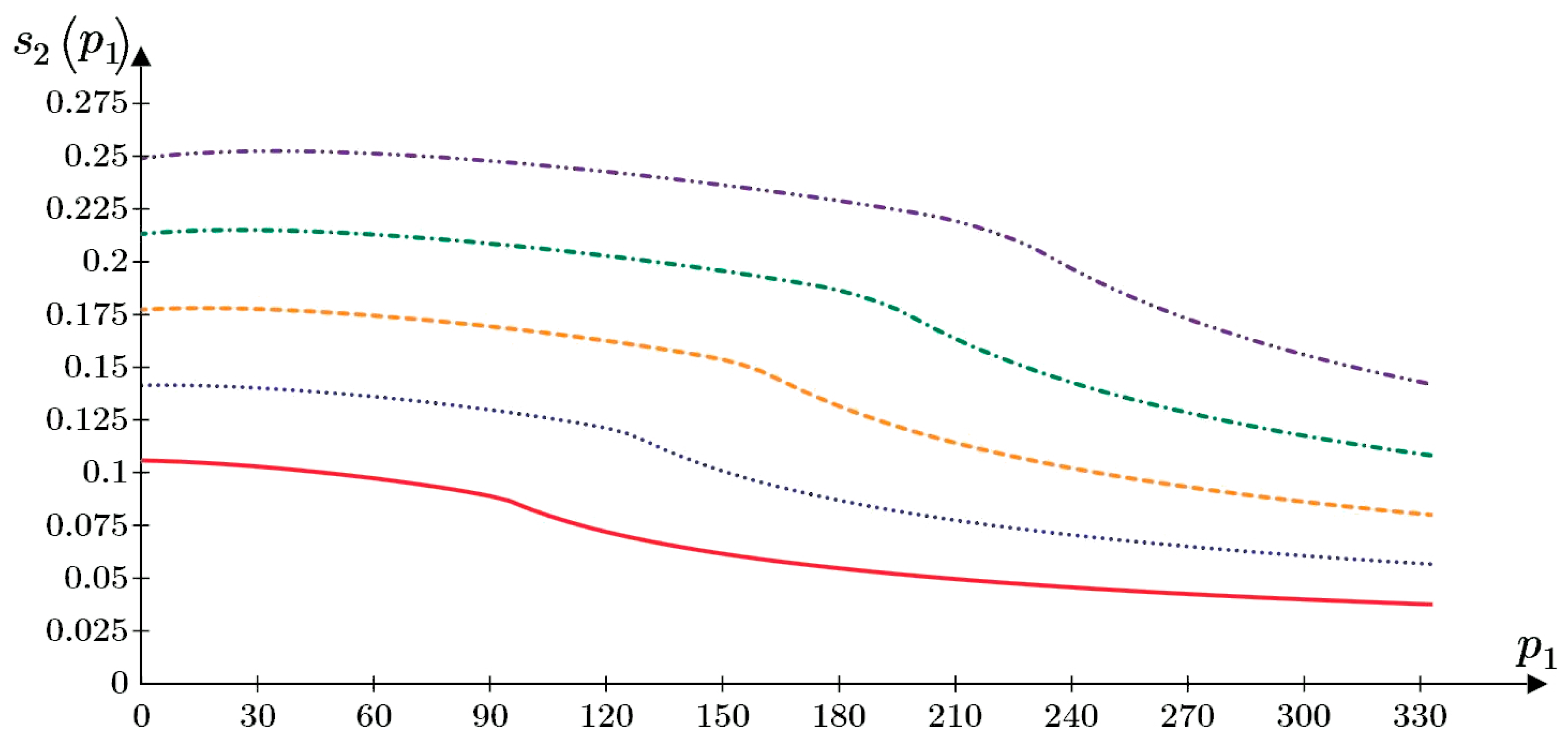 Axioms 12 00594 g016