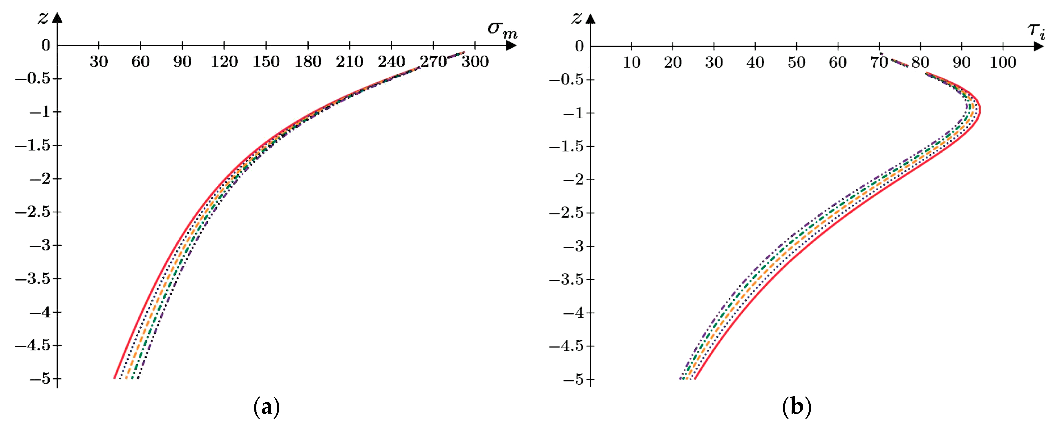 Axioms 12 00594 g017