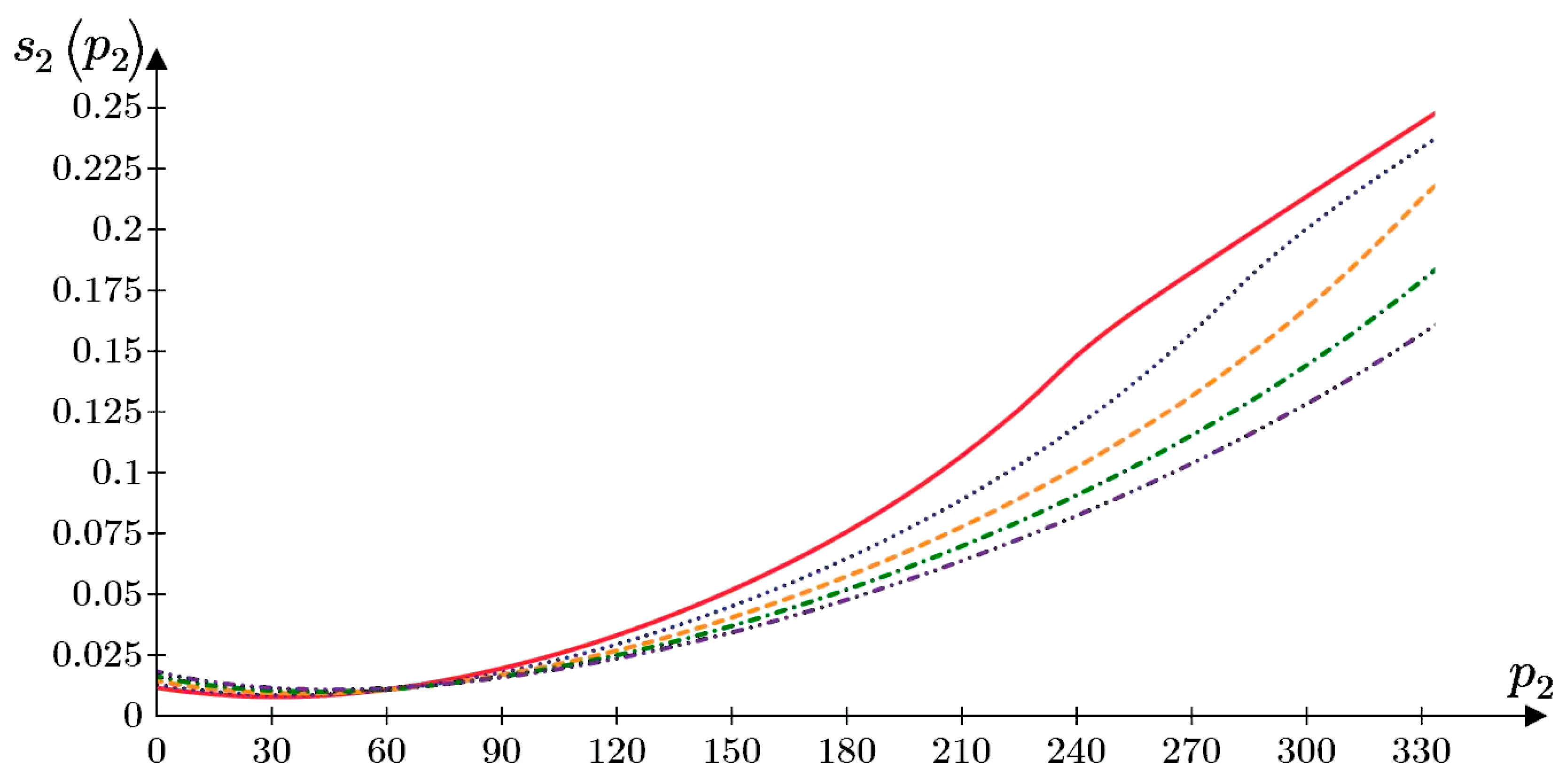 Axioms 12 00594 g020