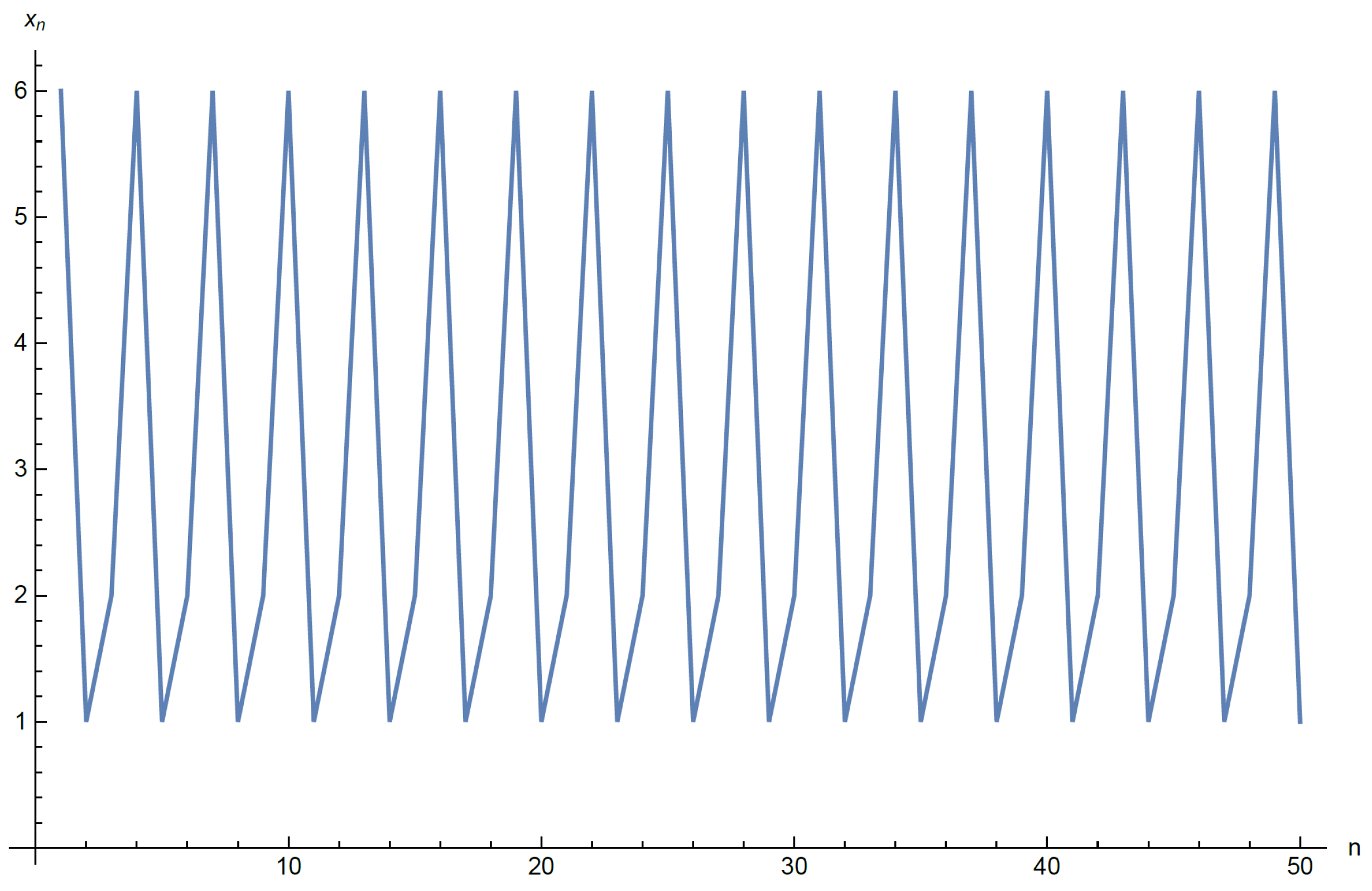 Axioms 12 00598 g002