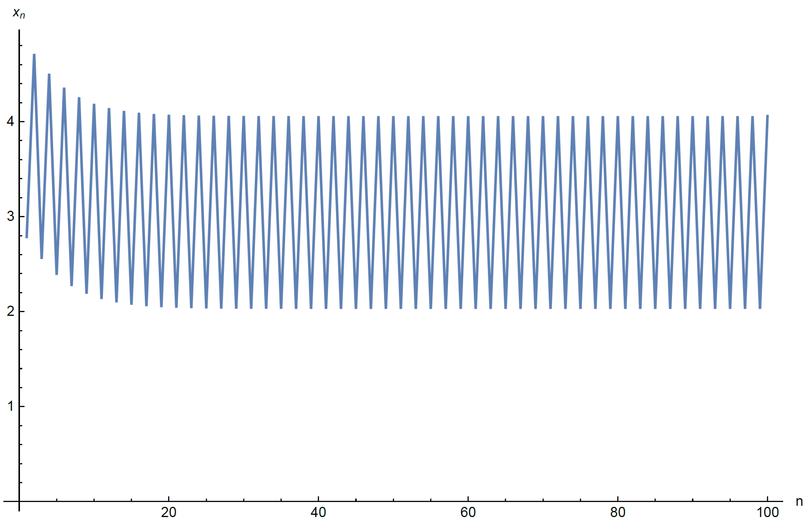 Axioms 12 00598 g003