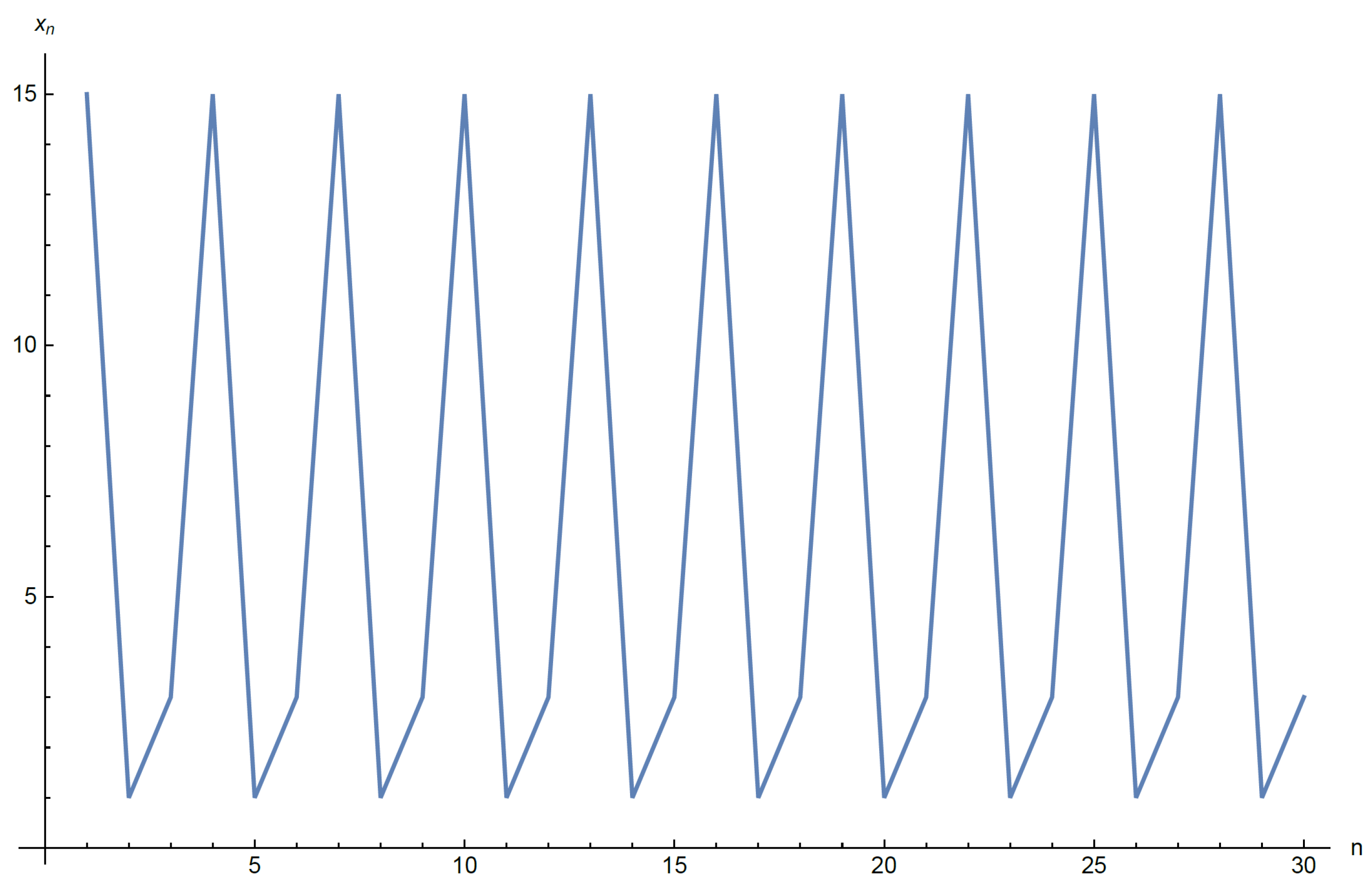 Axioms 12 00598 g004