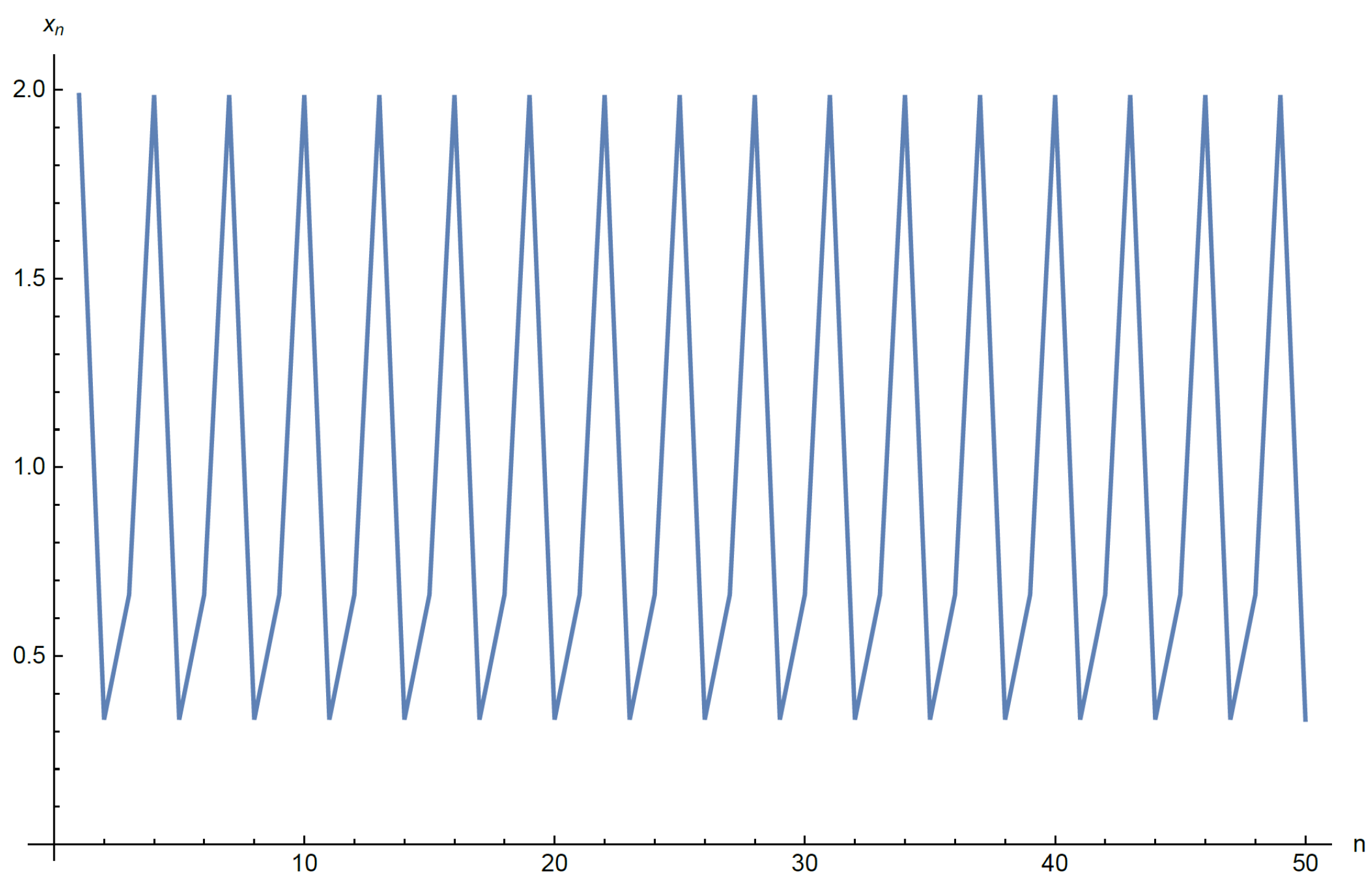 Axioms 12 00598 g006