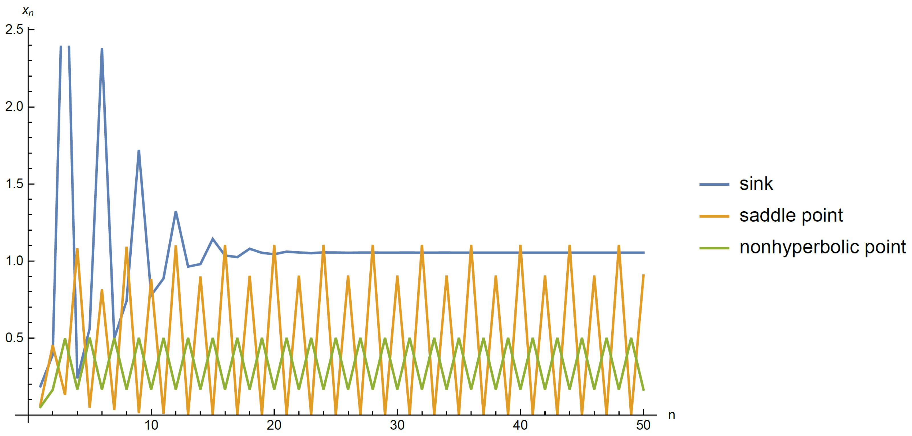 Axioms 12 00598 g007