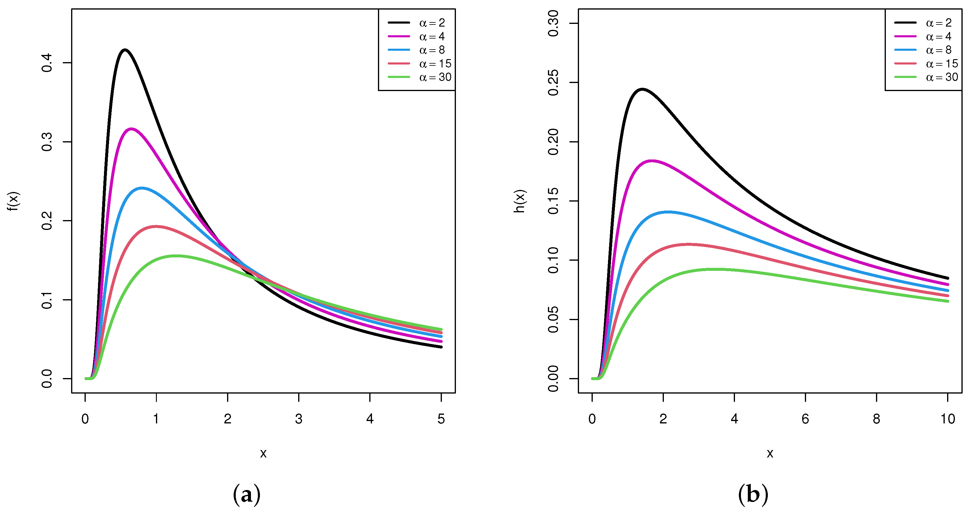 Axioms 12 00601 g001