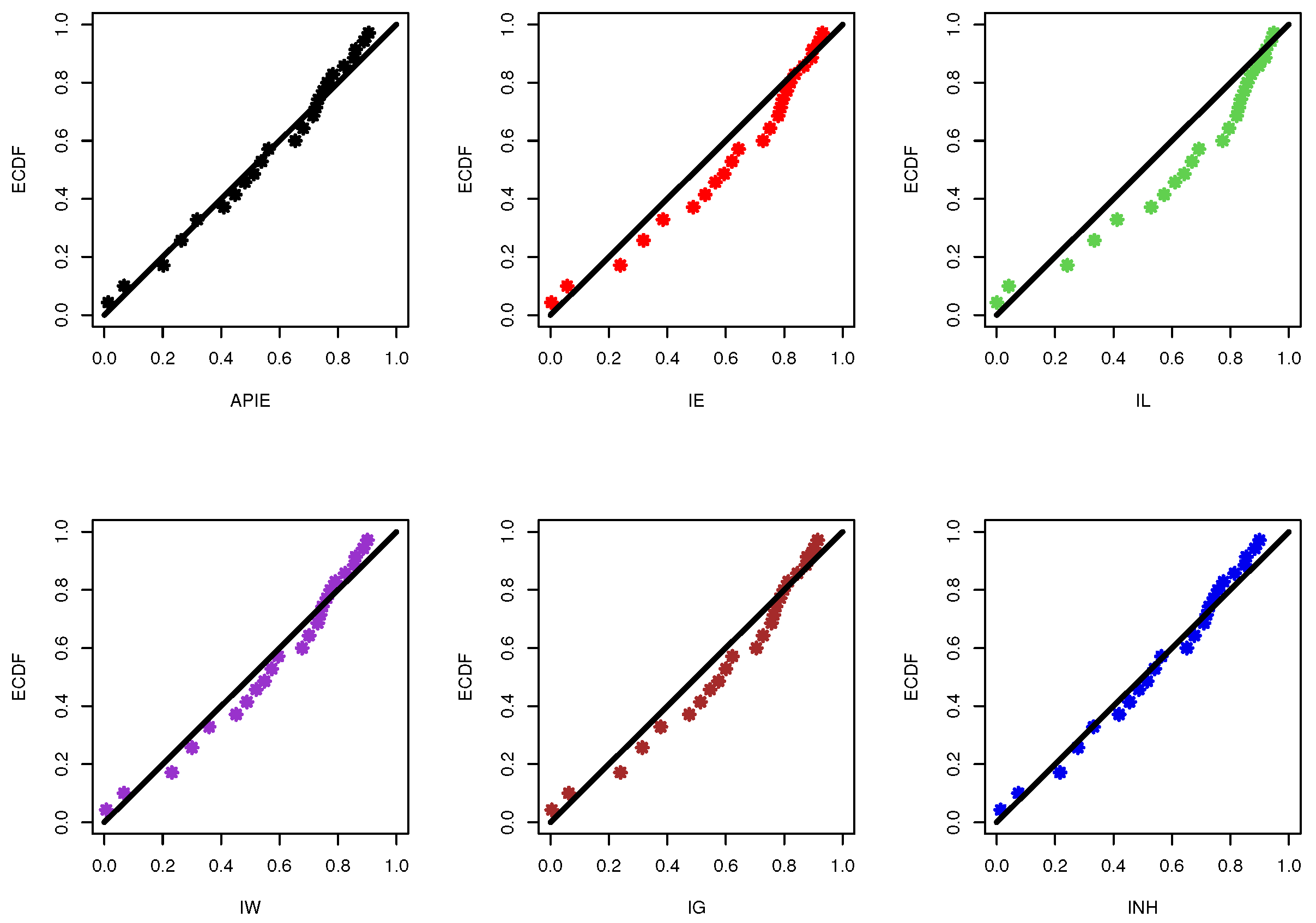 Axioms 12 00601 g011