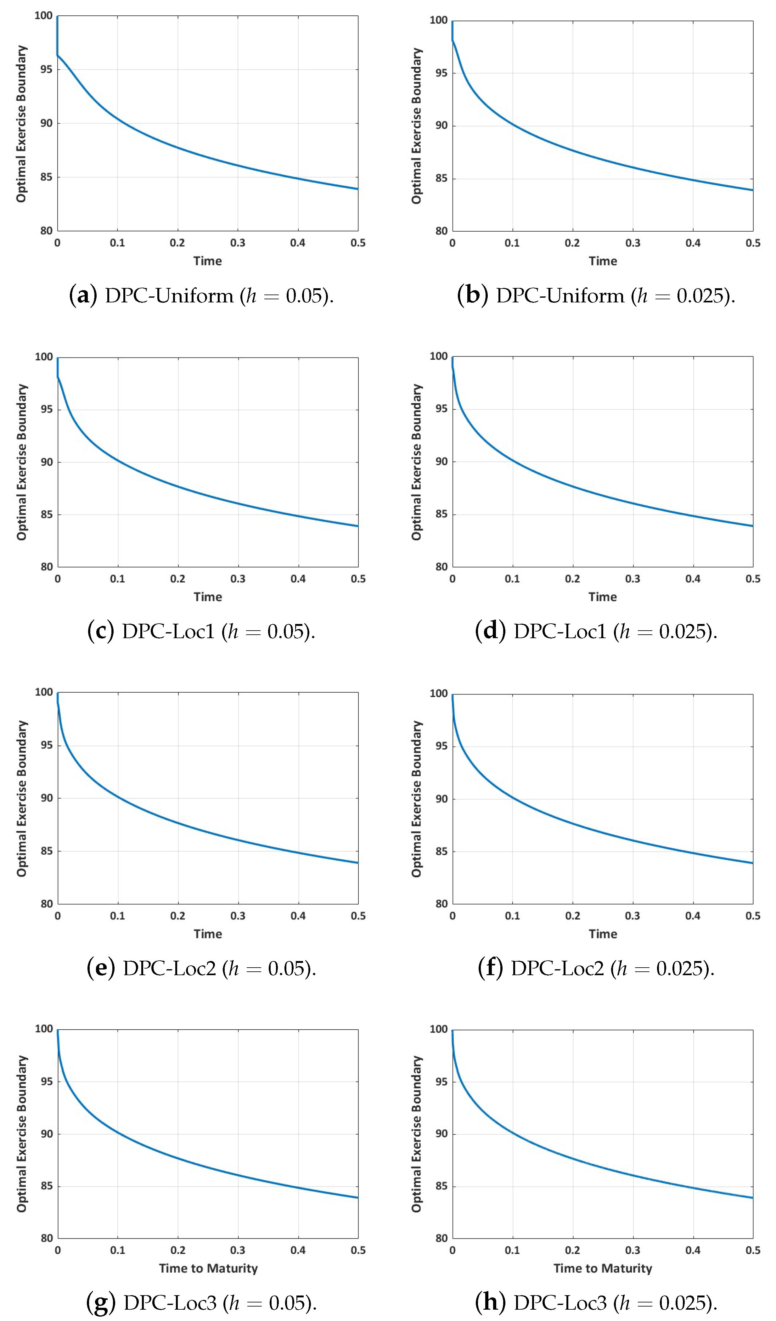 Axioms 12 00602 g002