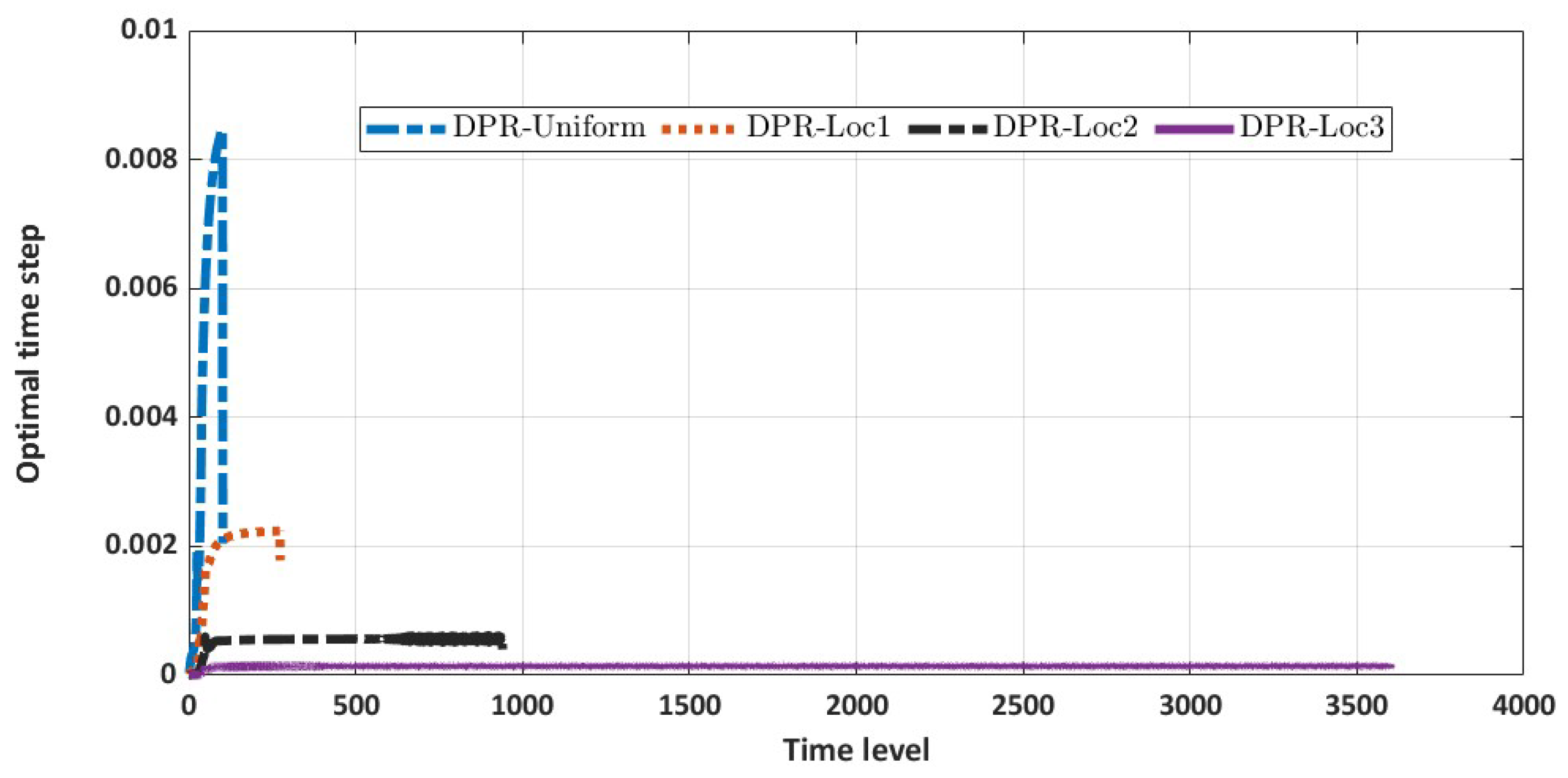 Axioms 12 00602 g003