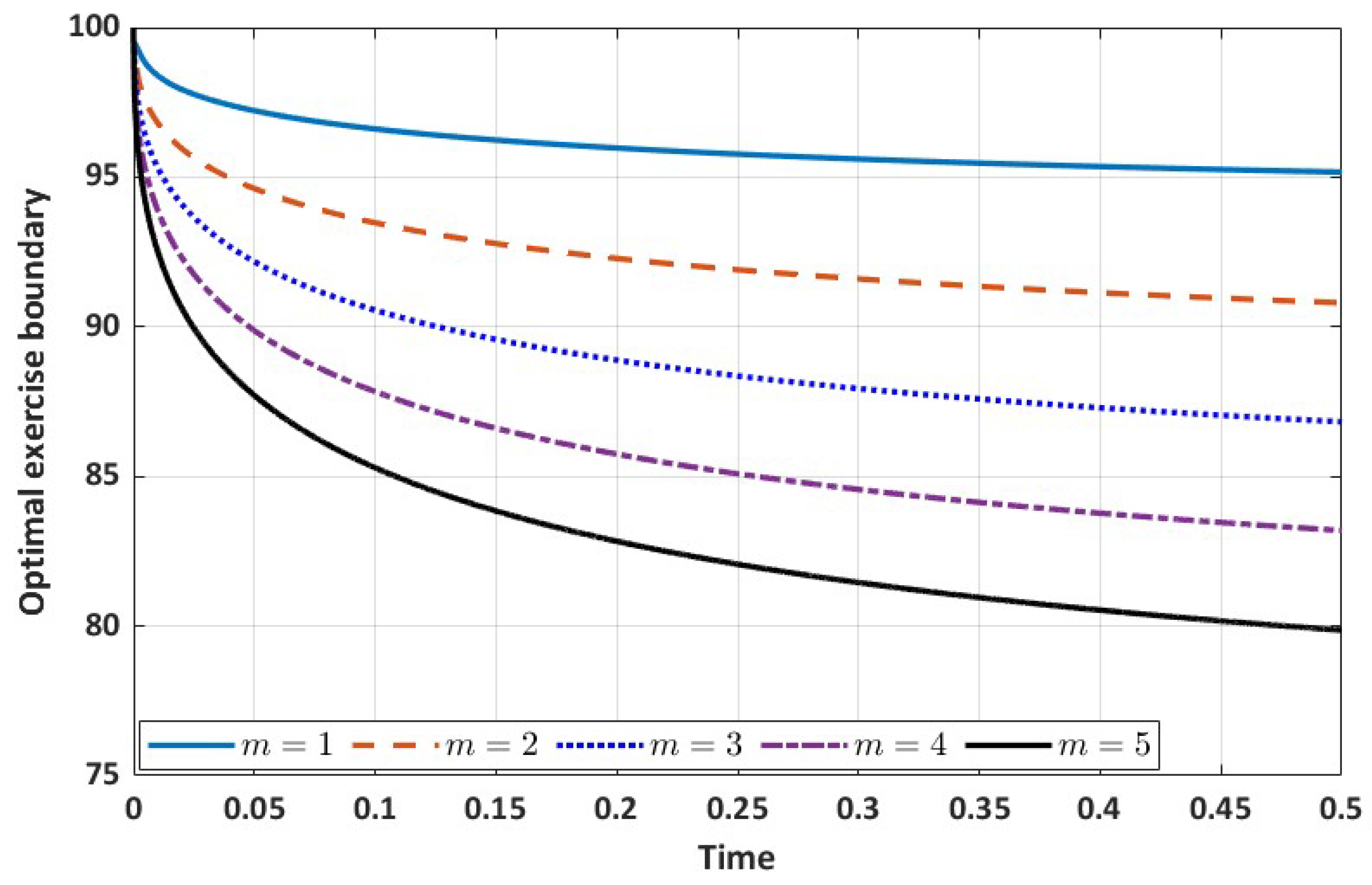 Axioms 12 00602 g004
