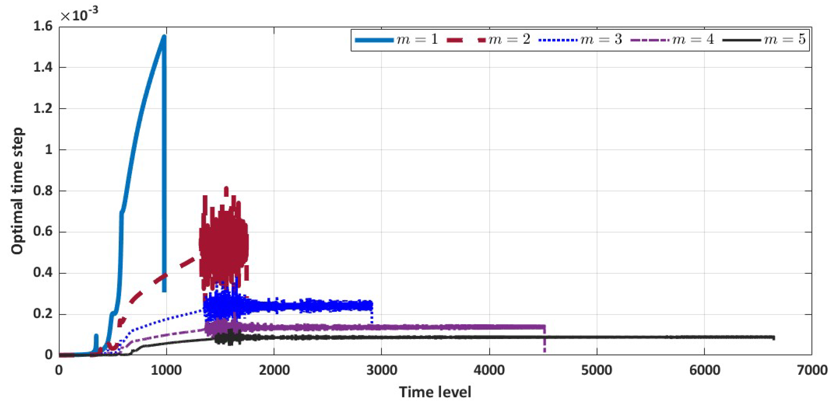 Axioms 12 00602 g005