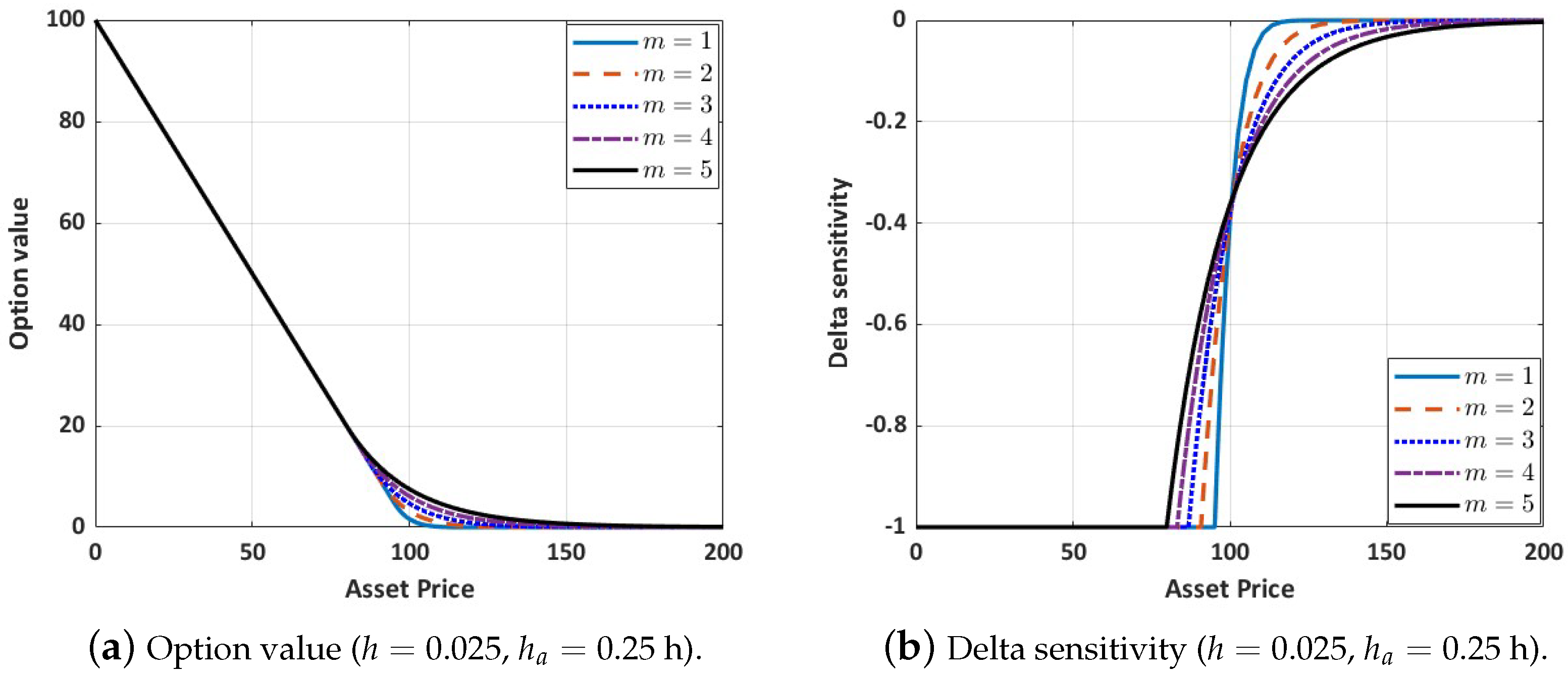 Axioms 12 00602 g006
