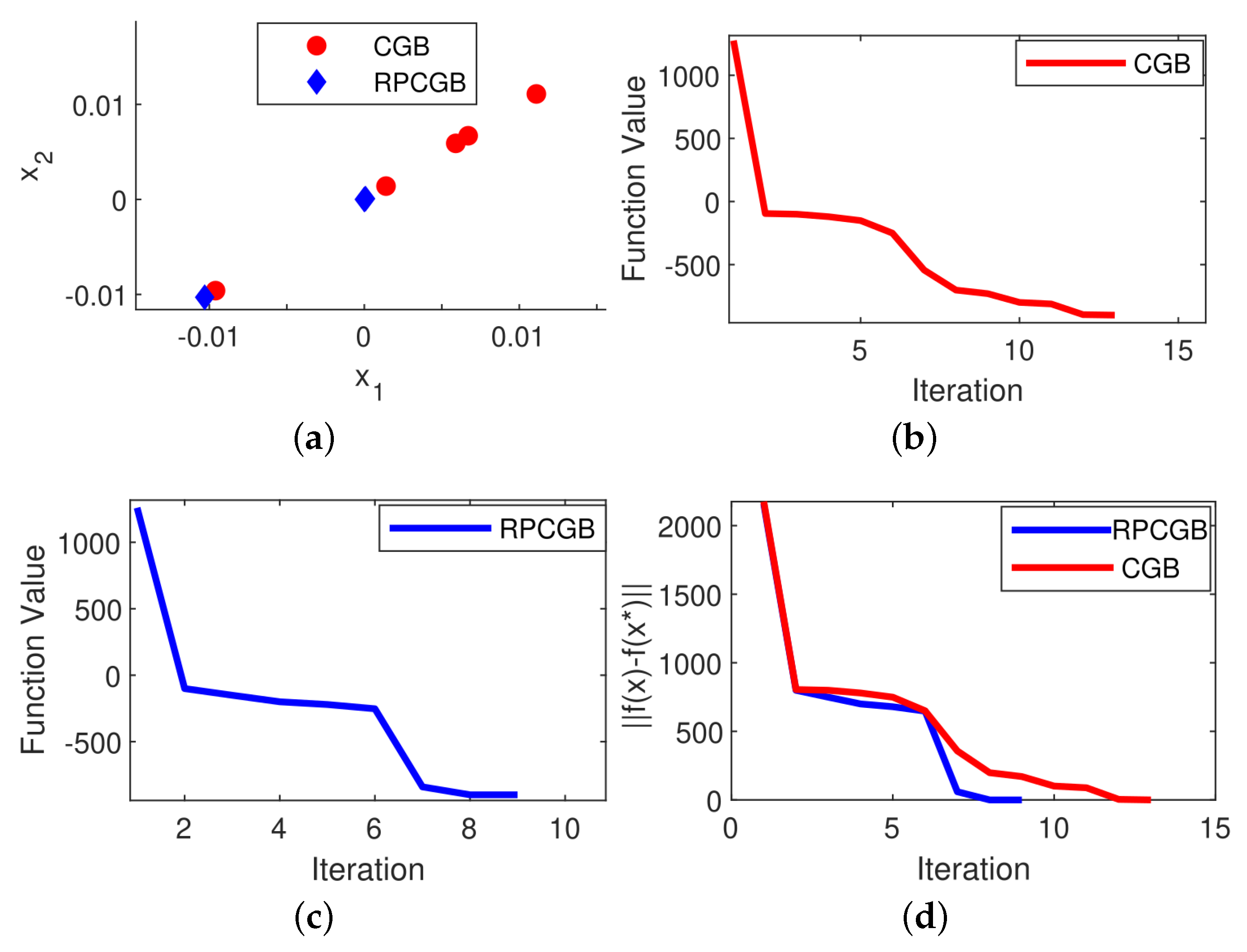 Axioms 12 00603 g002