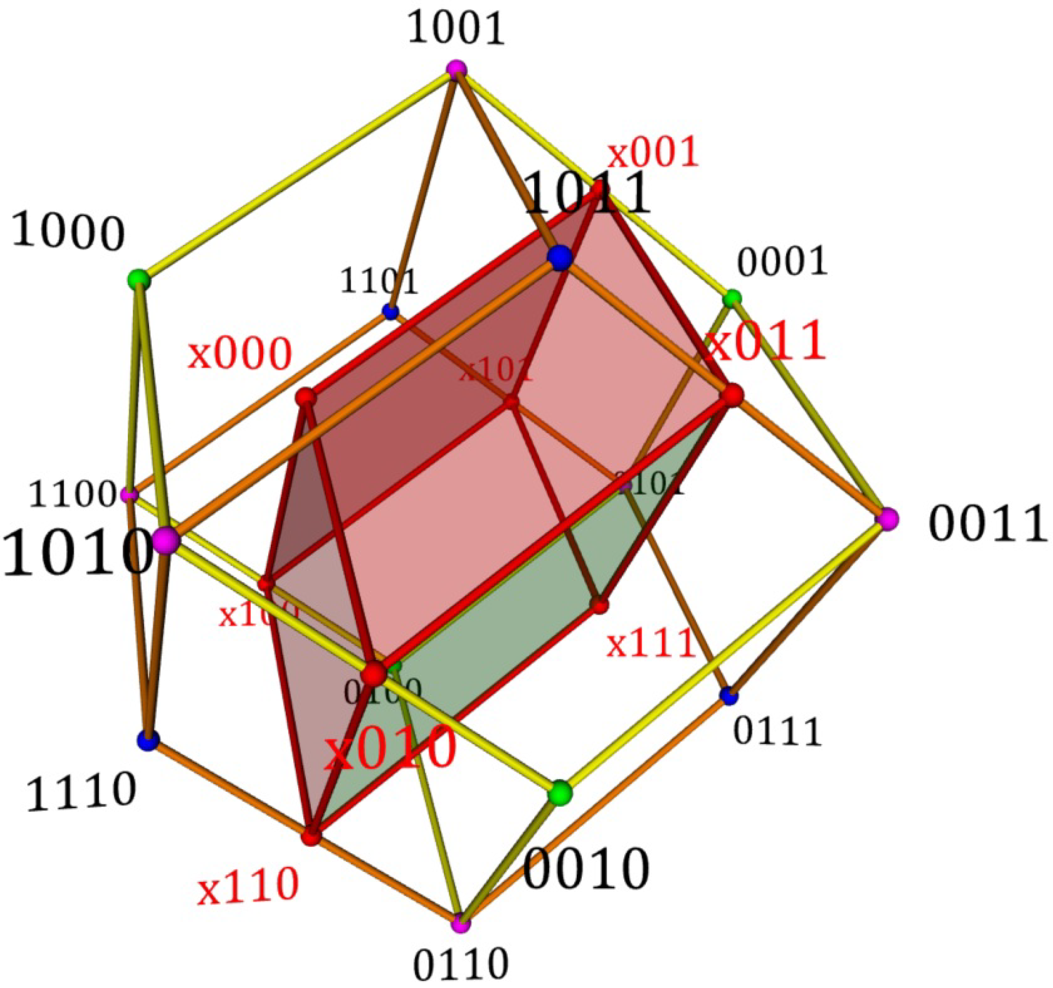 Axioms 12 00604 g005