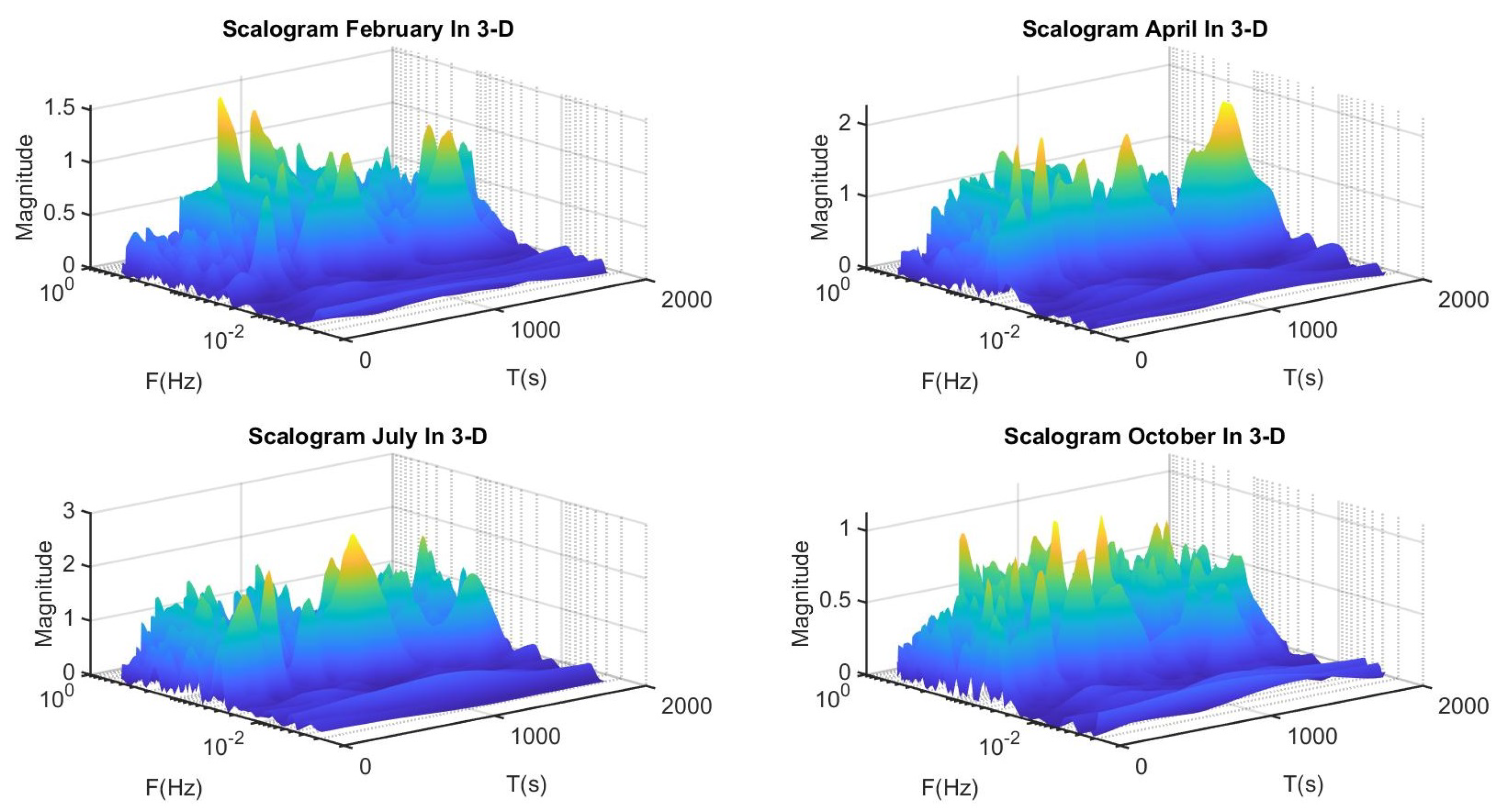 Axioms 12 00607 g006