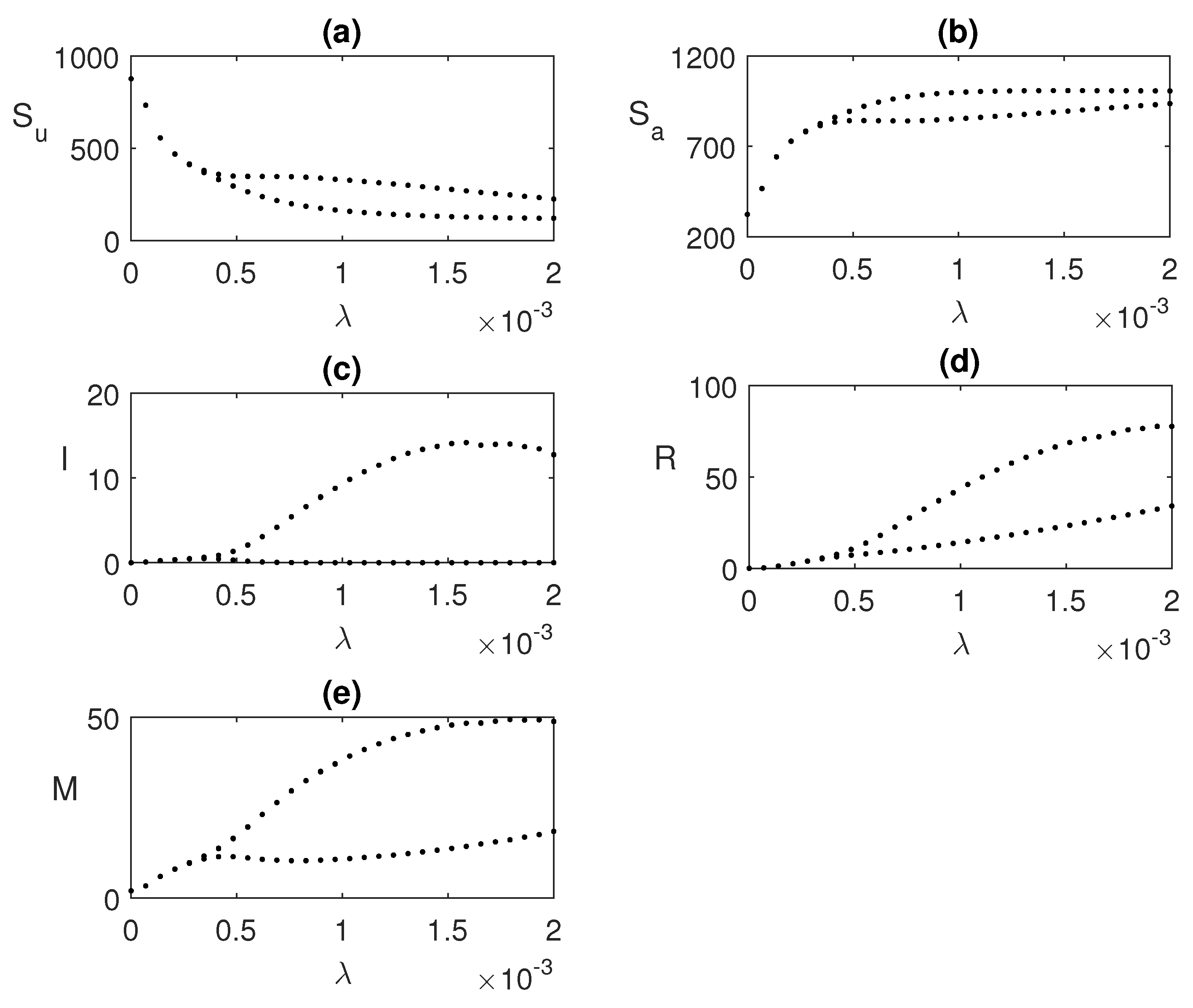 Axioms 12 00608 g005