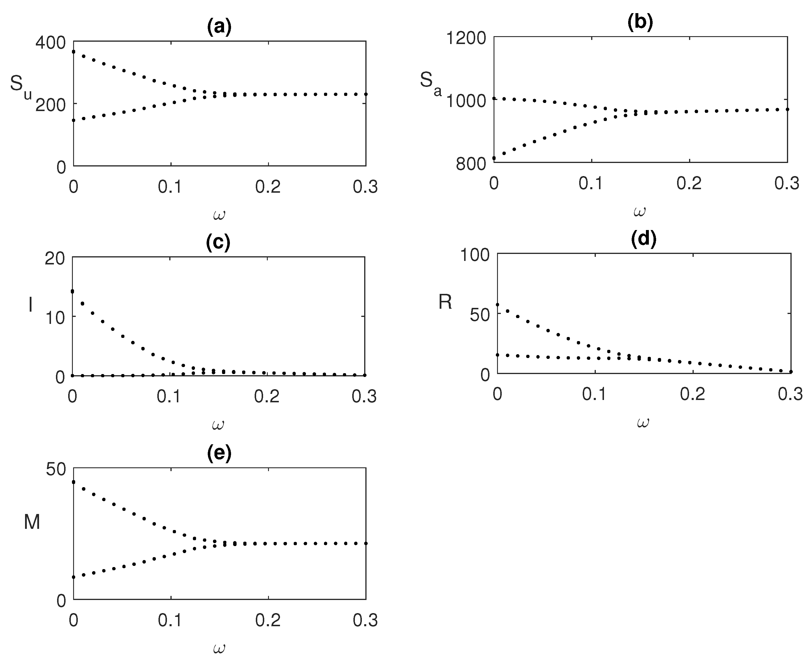 Axioms 12 00608 g006