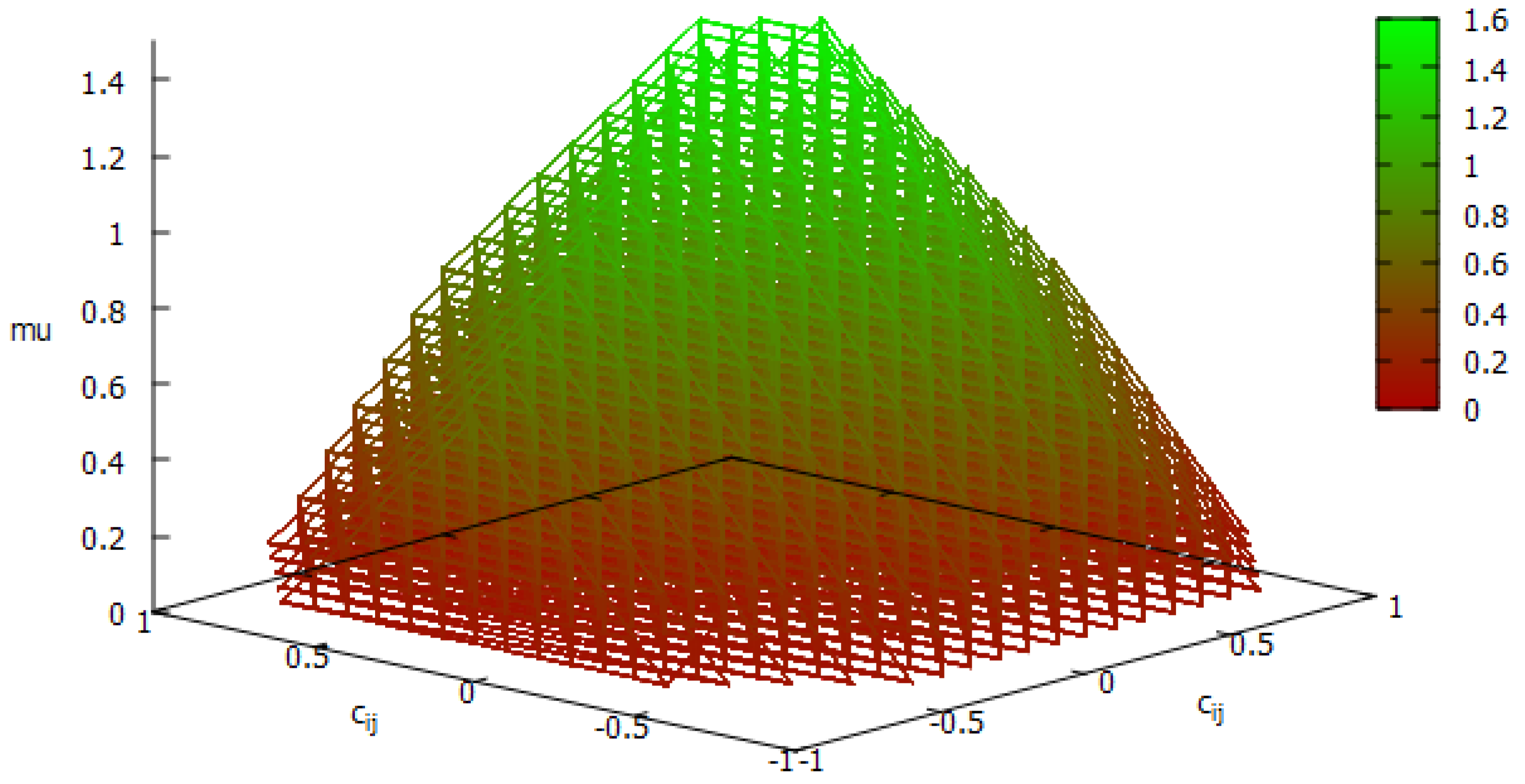 Axioms 12 00612 g002 Axioms 12 00612 g002