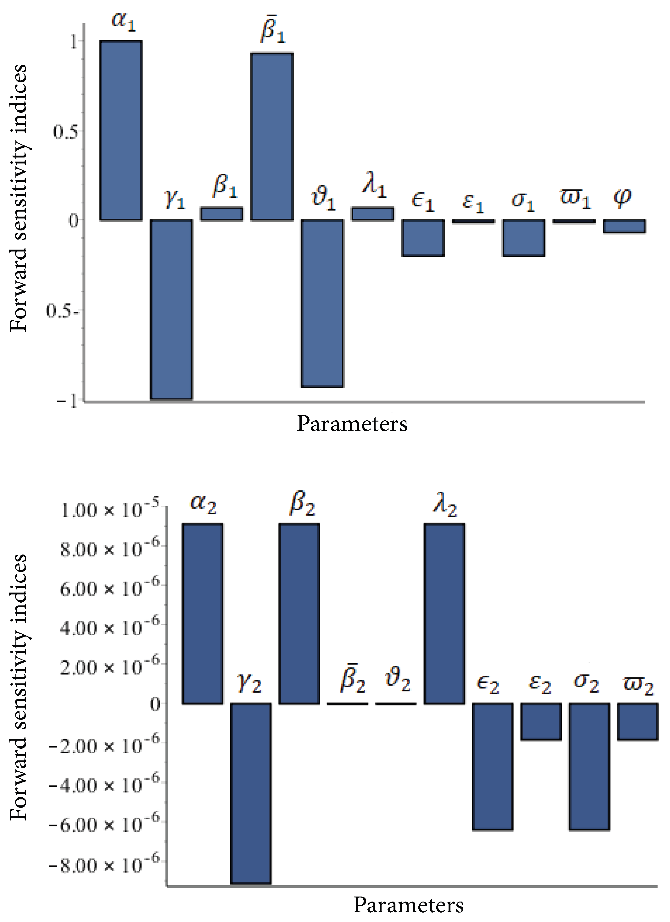 Axioms 12 00617 g002 Axioms 12 00617 g002