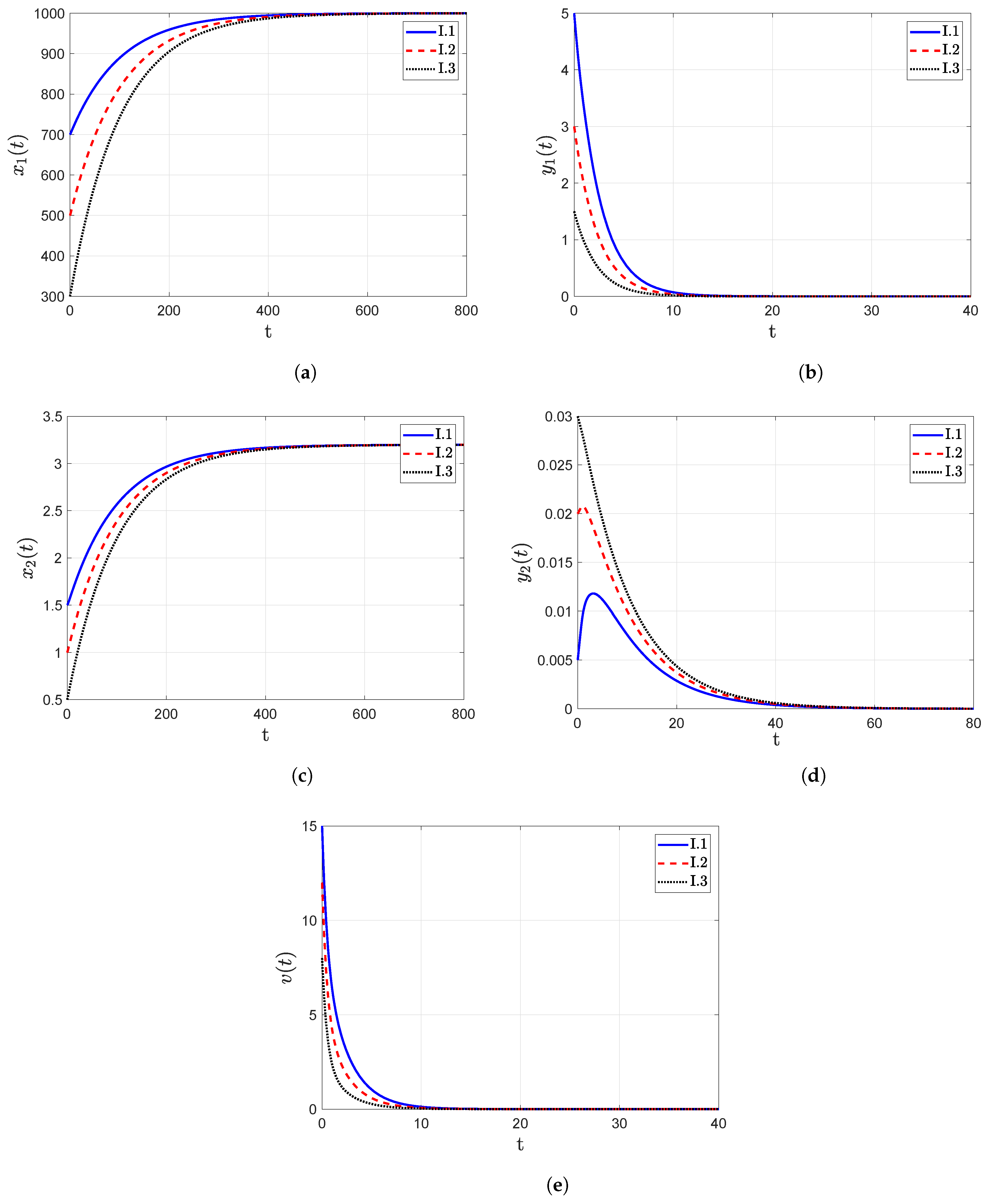 Axioms 12 00617 g003 Axioms 12 00617 g003
