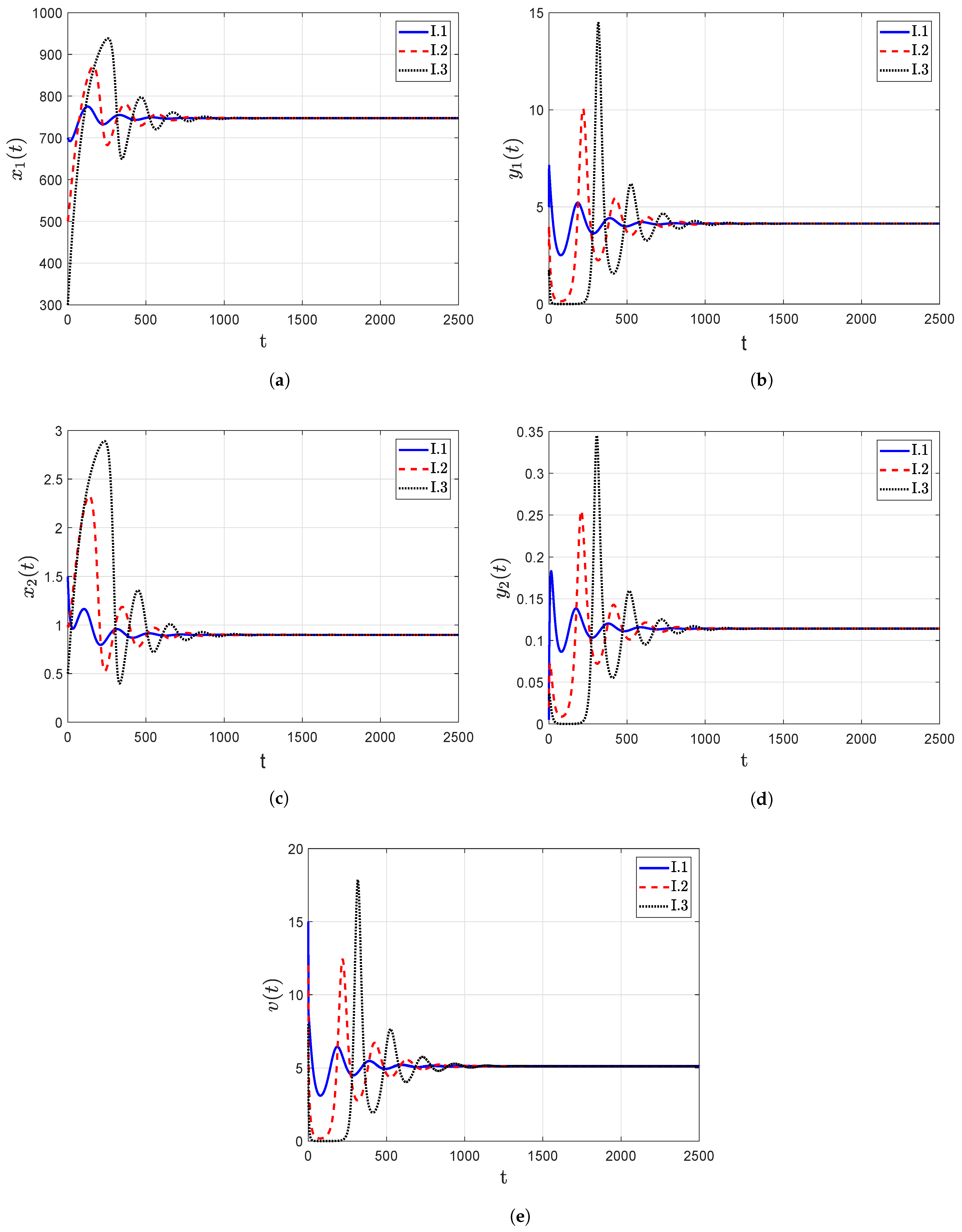 Axioms 12 00617 g004 Axioms 12 00617 g004