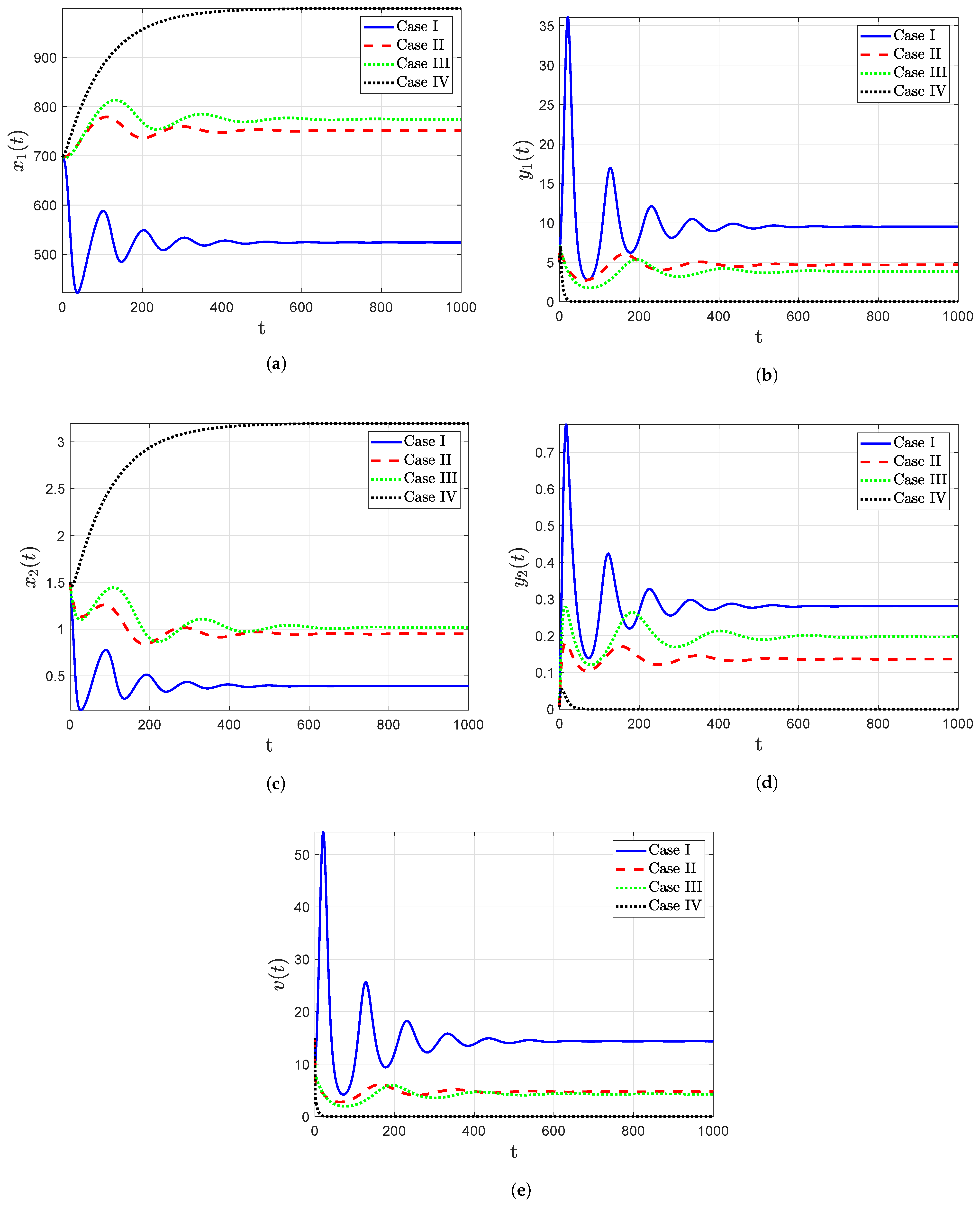 Axioms 12 00617 g005 Axioms 12 00617 g005