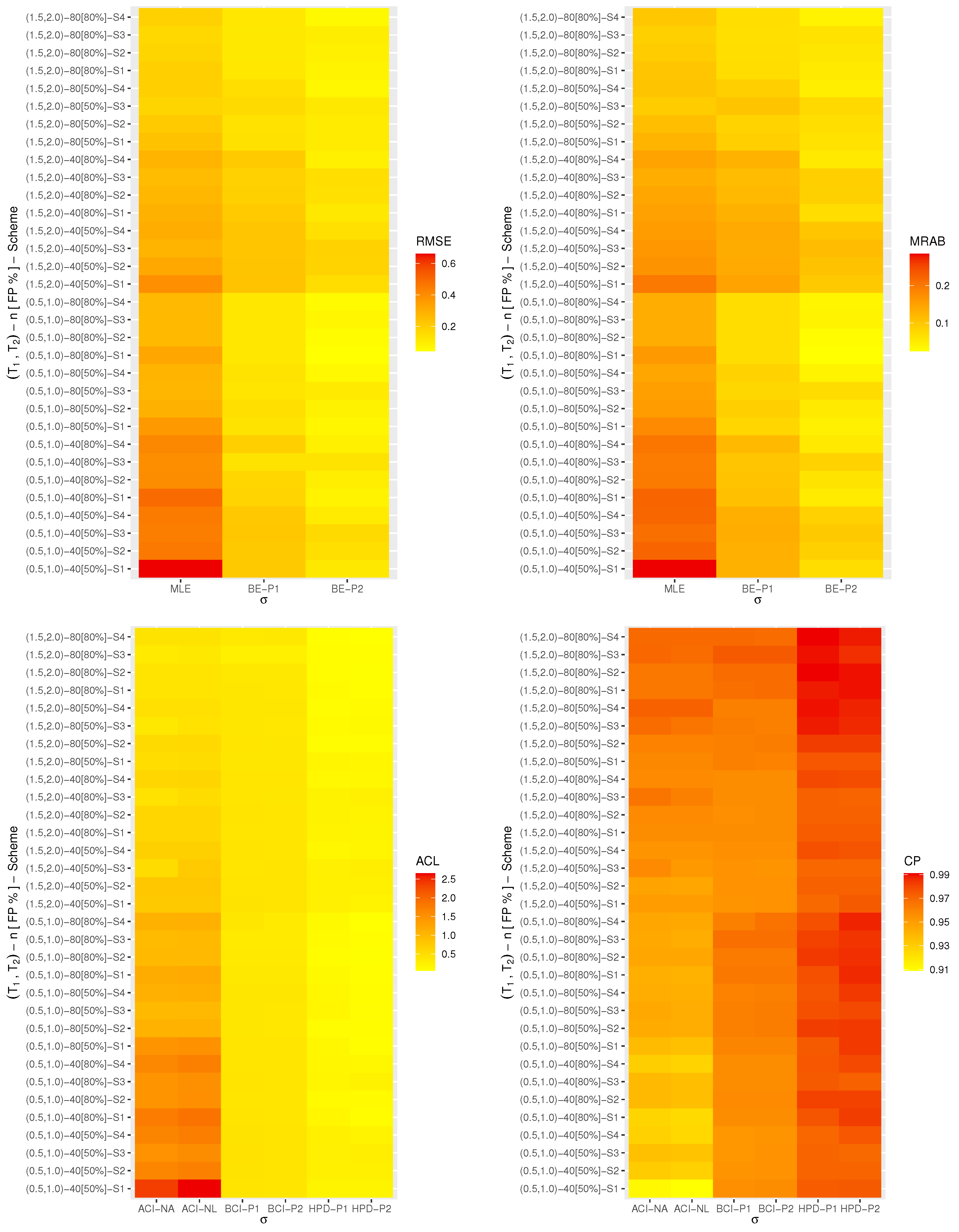 Axioms 12 00618 g003 550