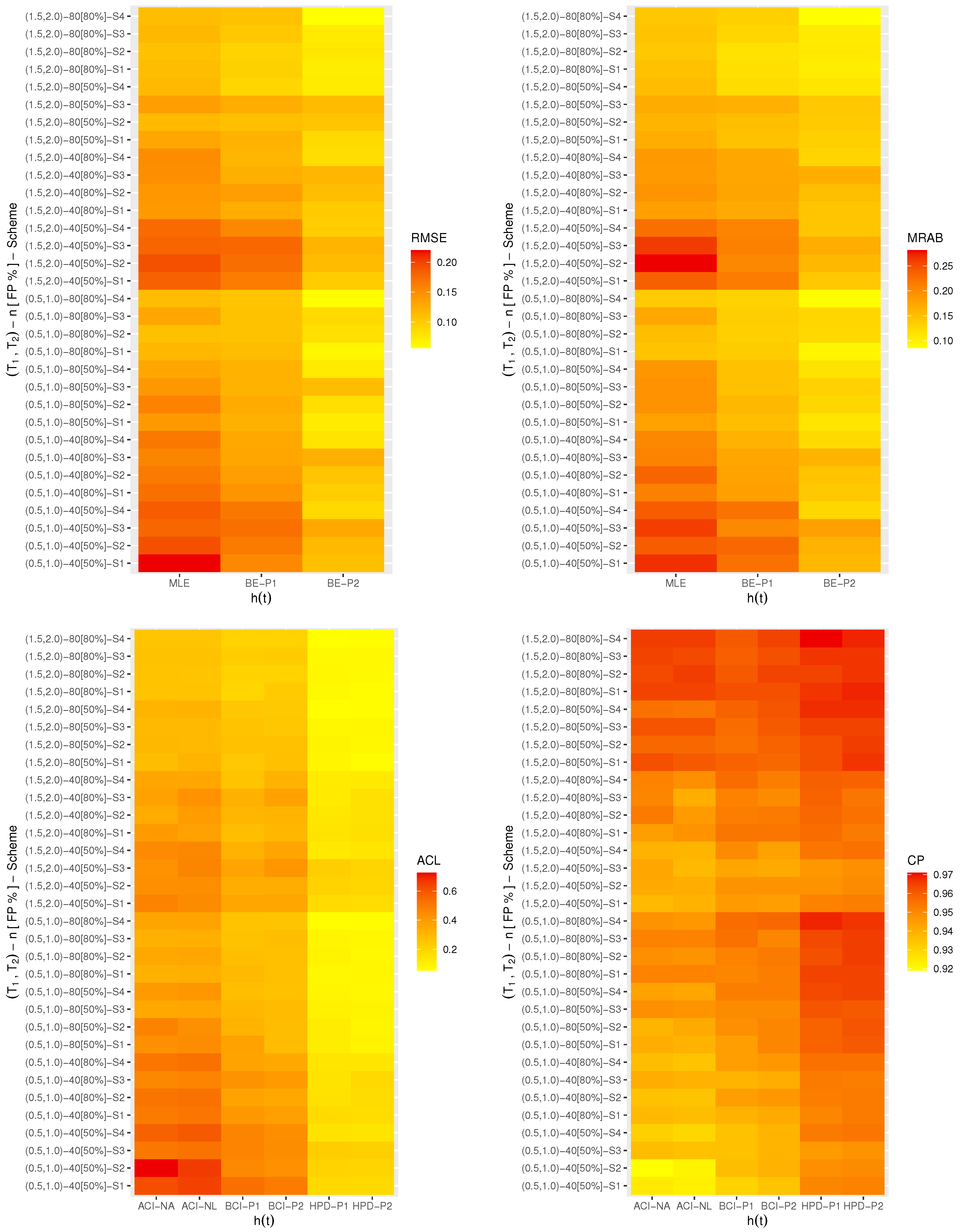 Axioms 12 00618 g006 550