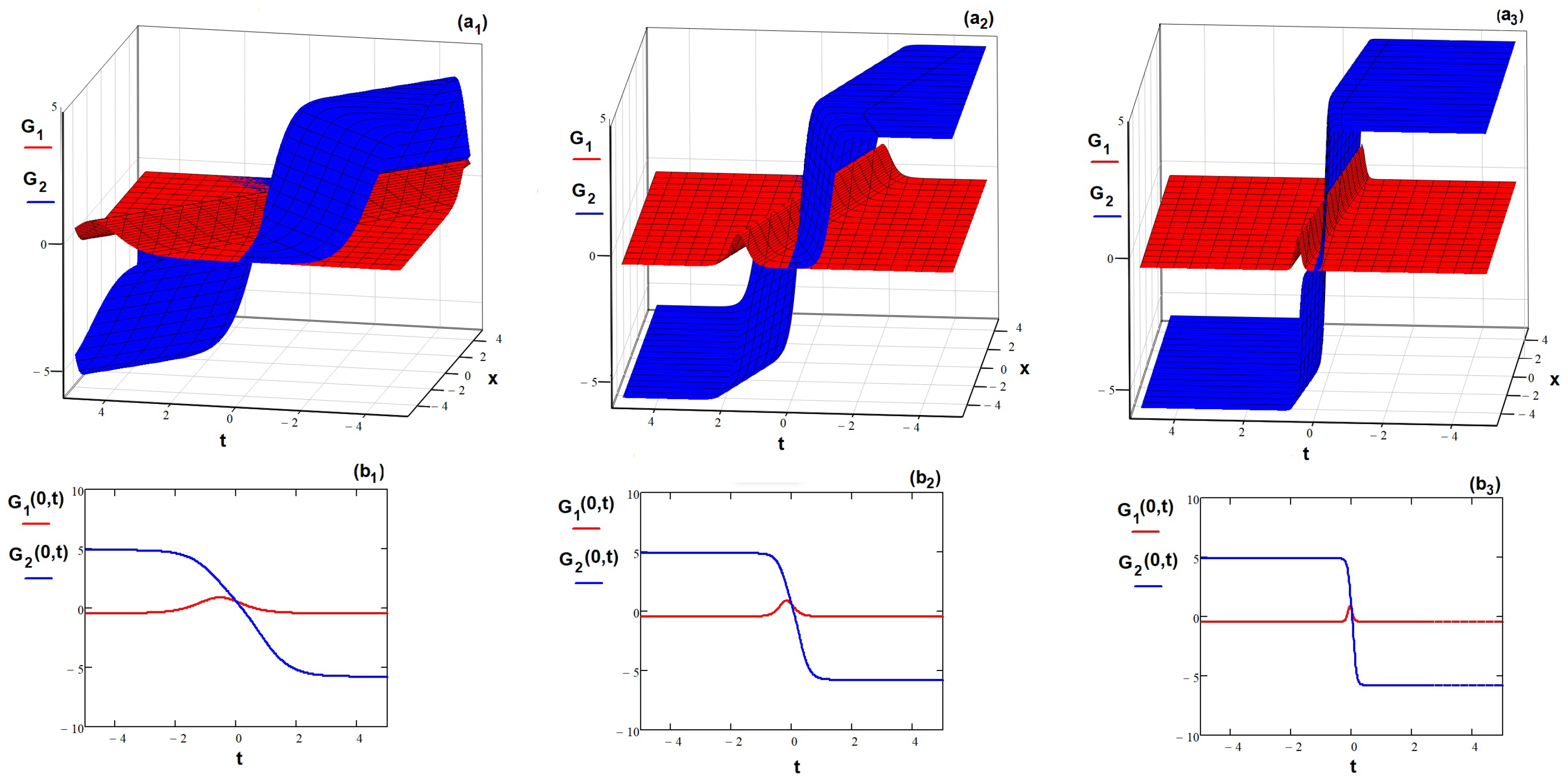 Axioms 12 00619 g001
