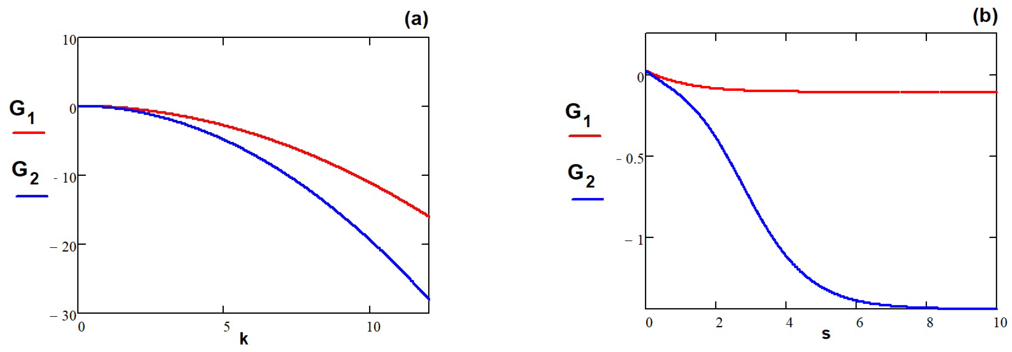 Axioms 12 00619 g002