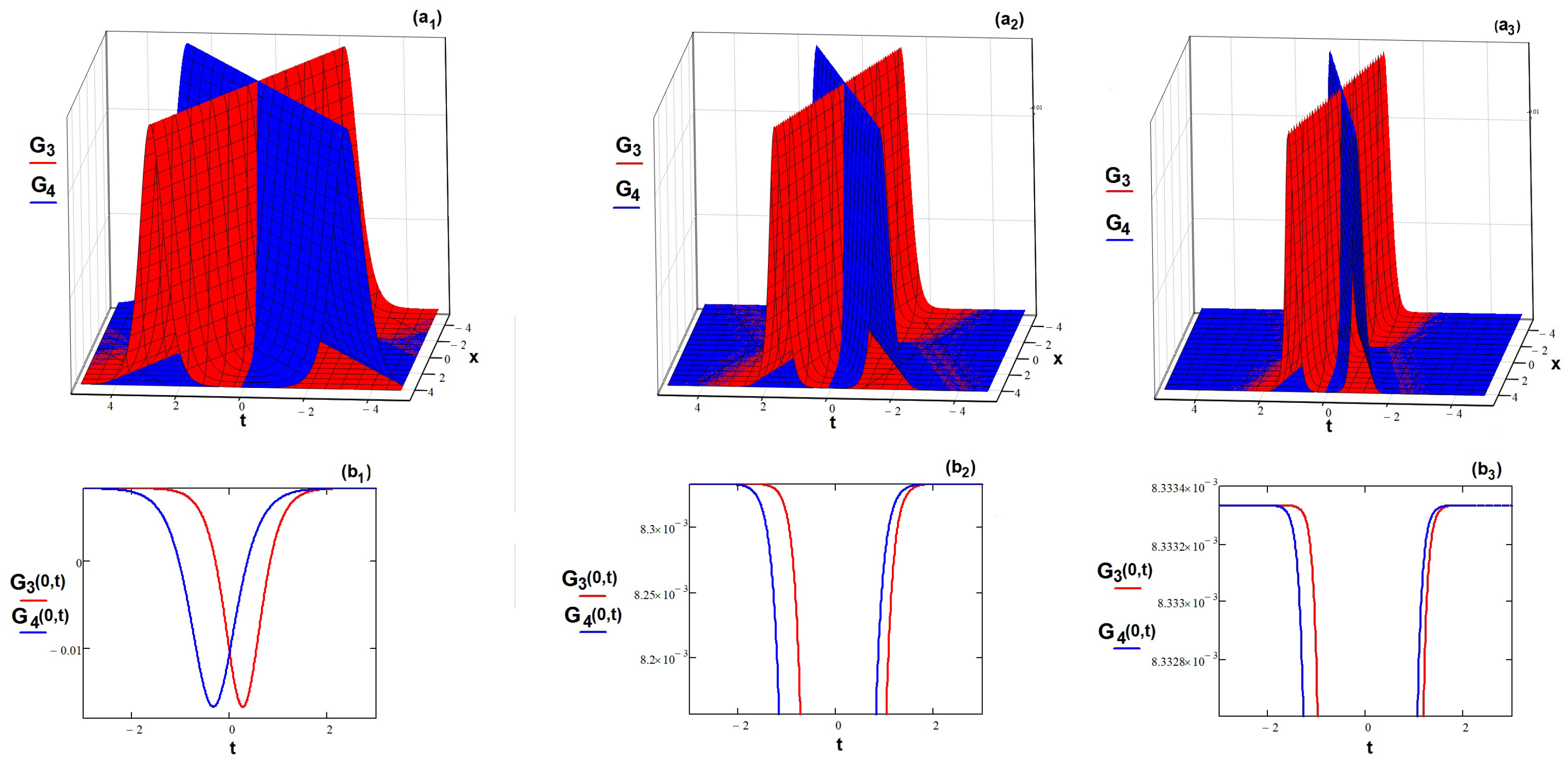Axioms 12 00619 g003