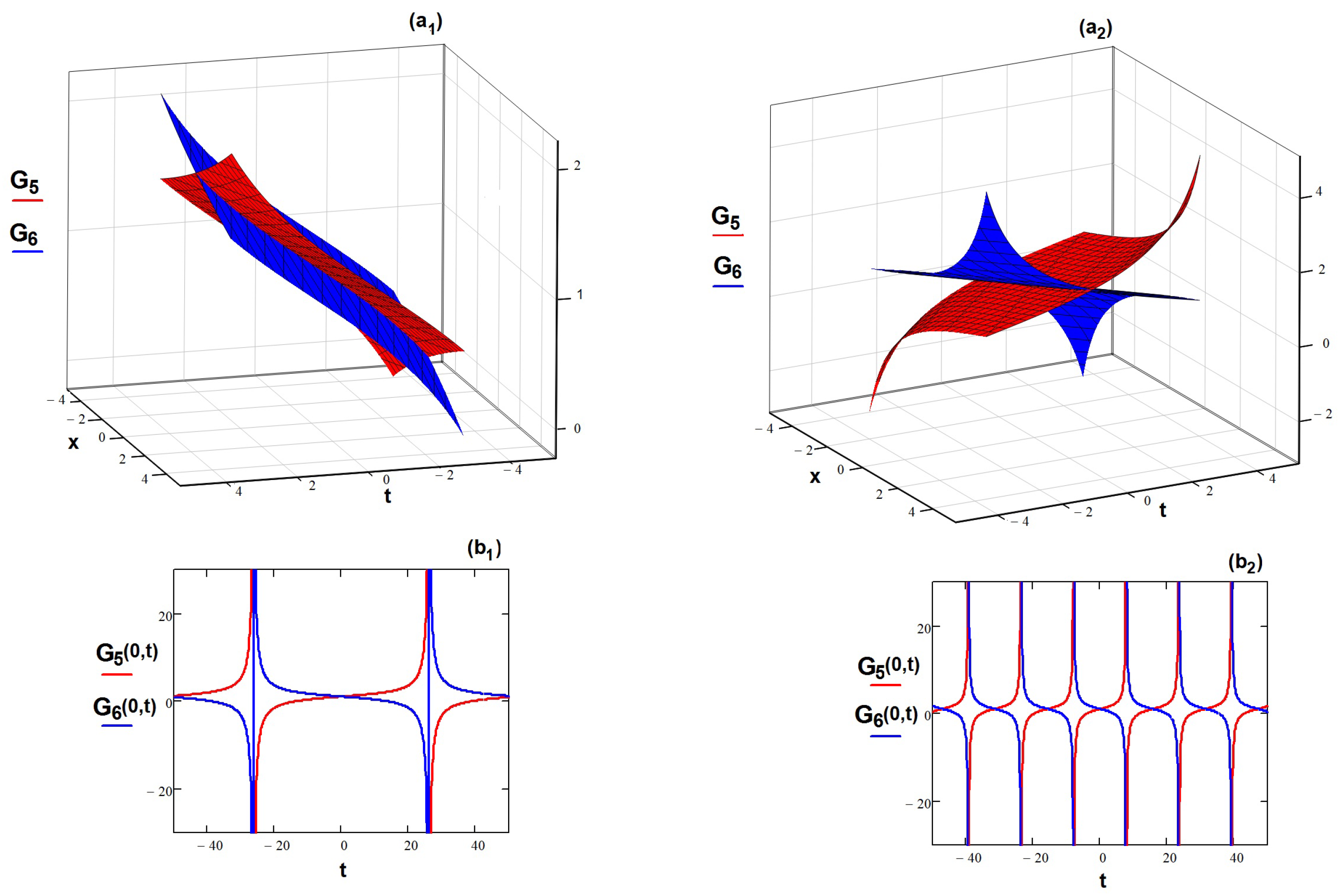 Axioms 12 00619 g005