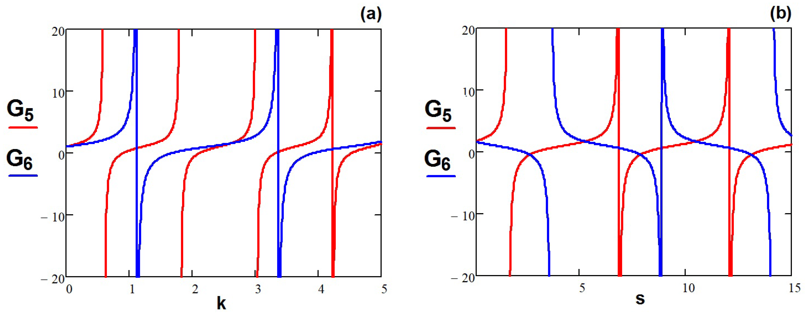 Axioms 12 00619 g006