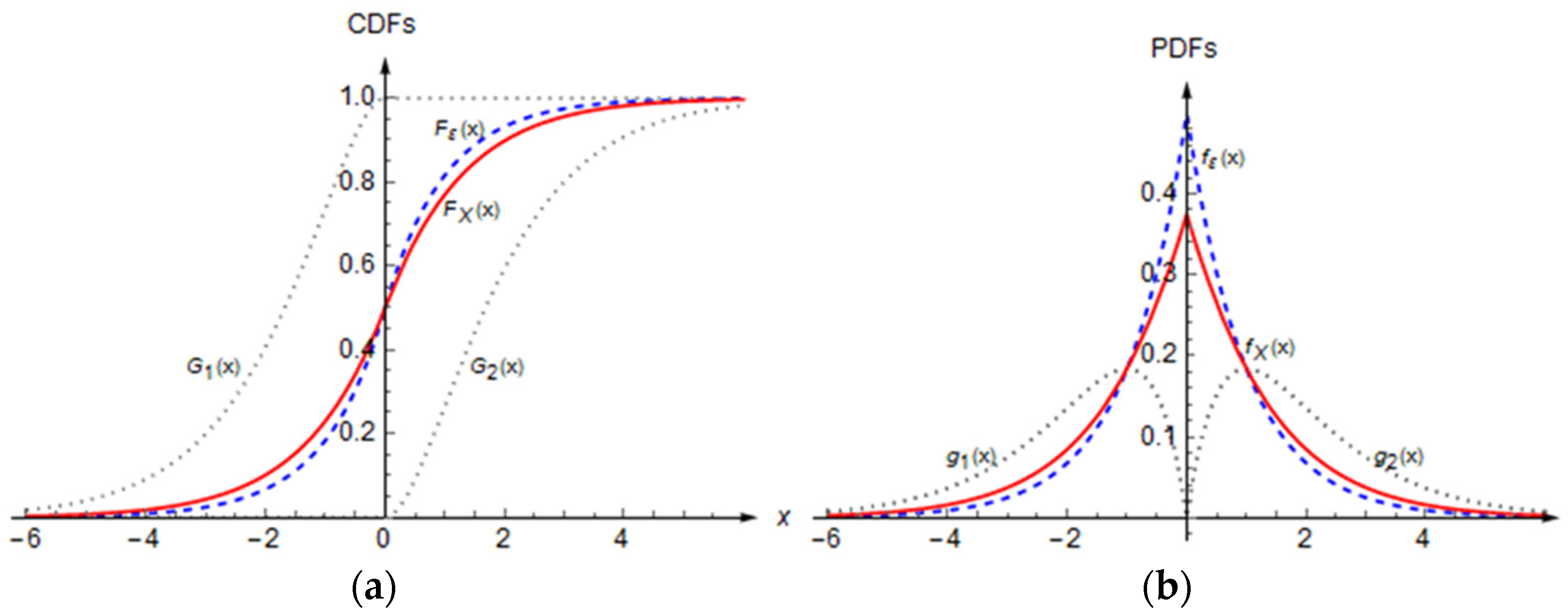 Axioms 12 00622 g003