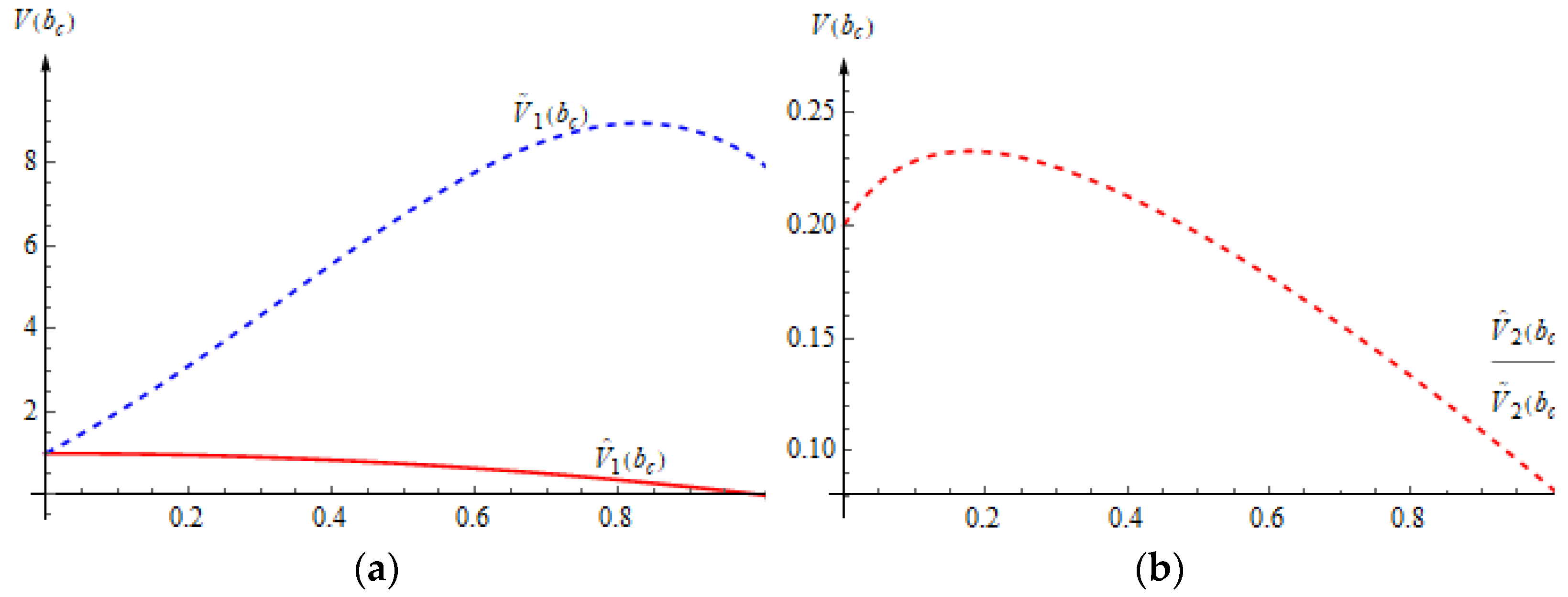 Axioms 12 00622 g005